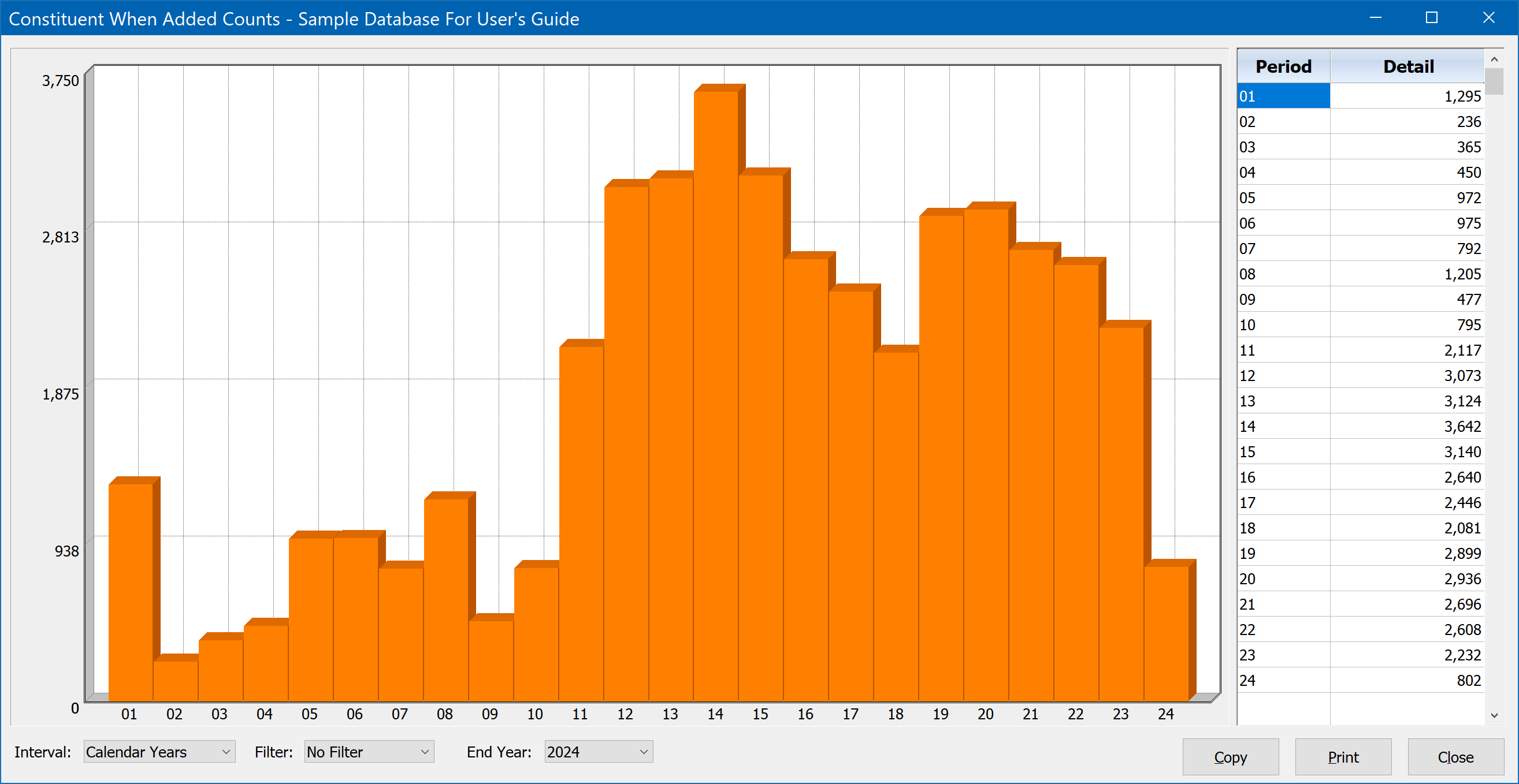 Constituents Graph Example