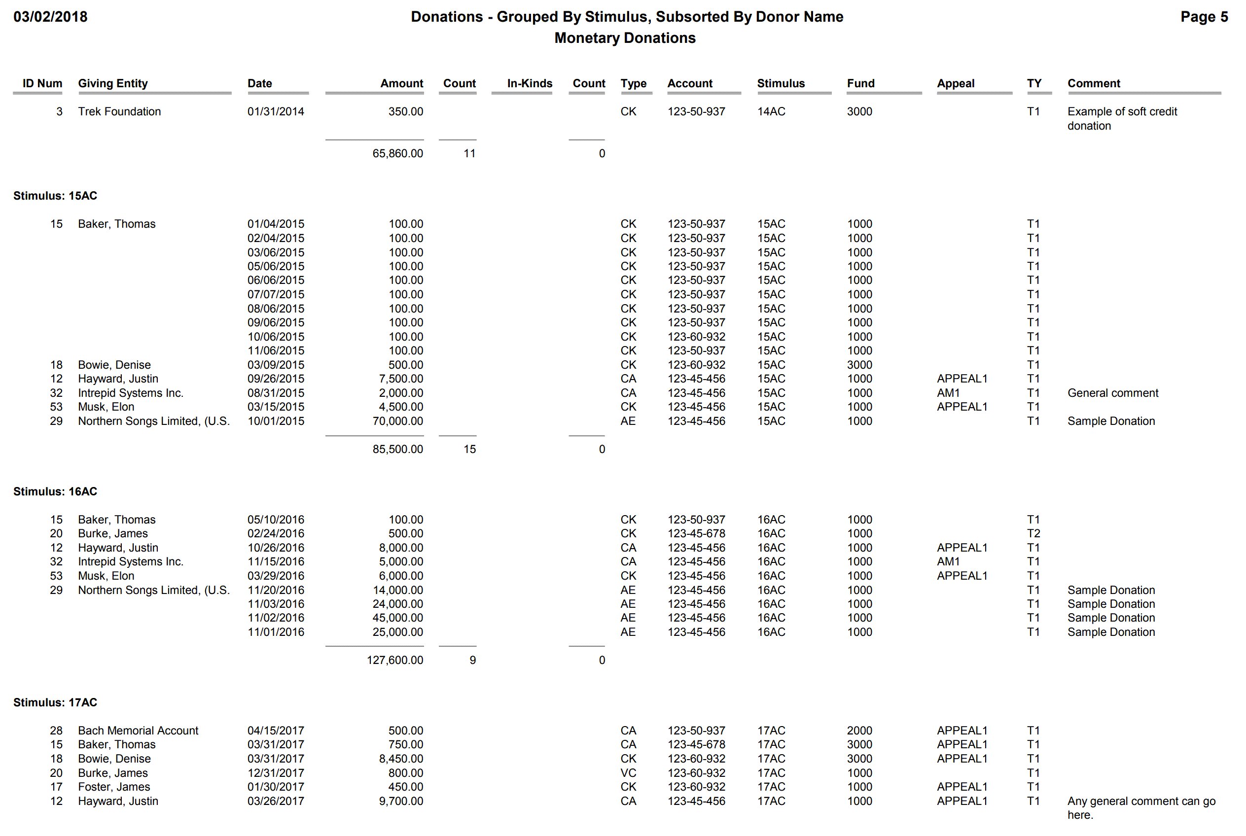 Donations - Grouped By Stimulus, Subsorted By Donor Name