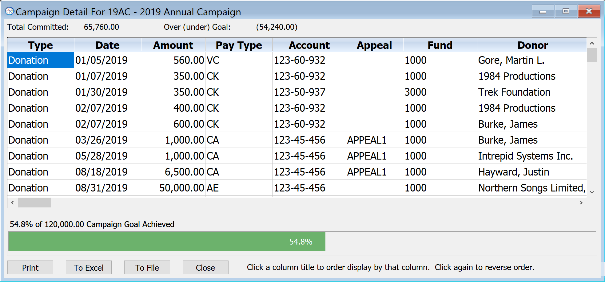 Campaign Detail For 17AC