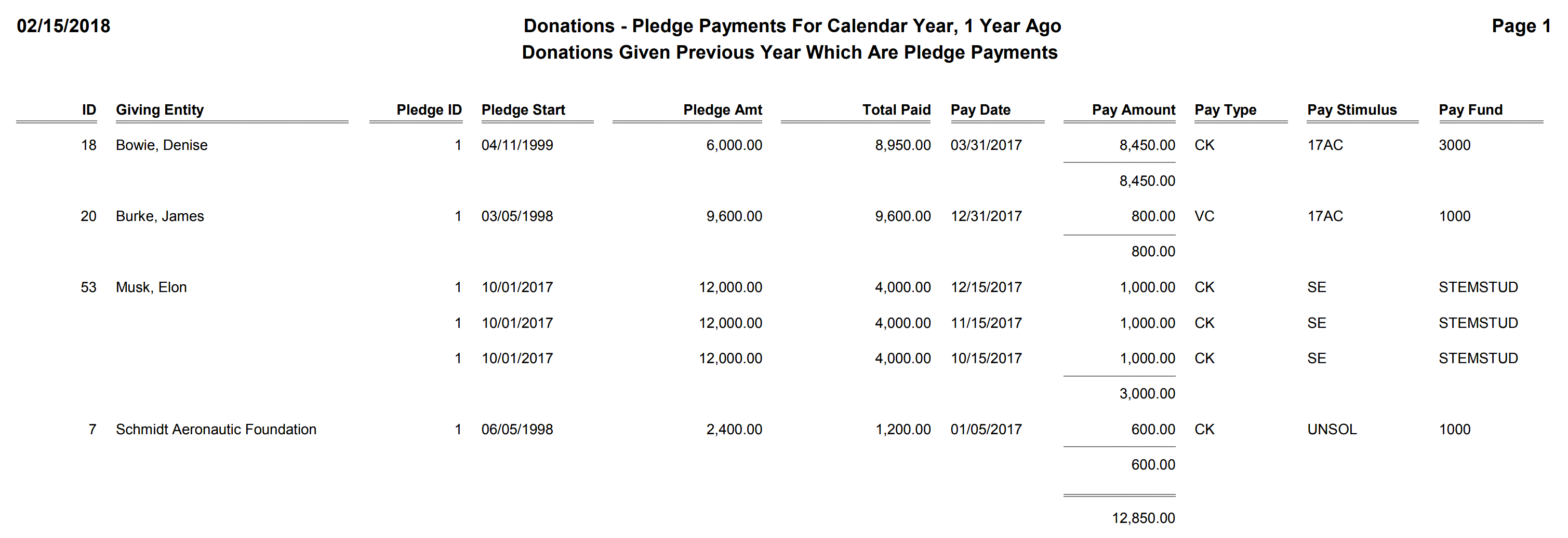 Donations - Pledge Payments For Calendar Year, 1 Year Ago