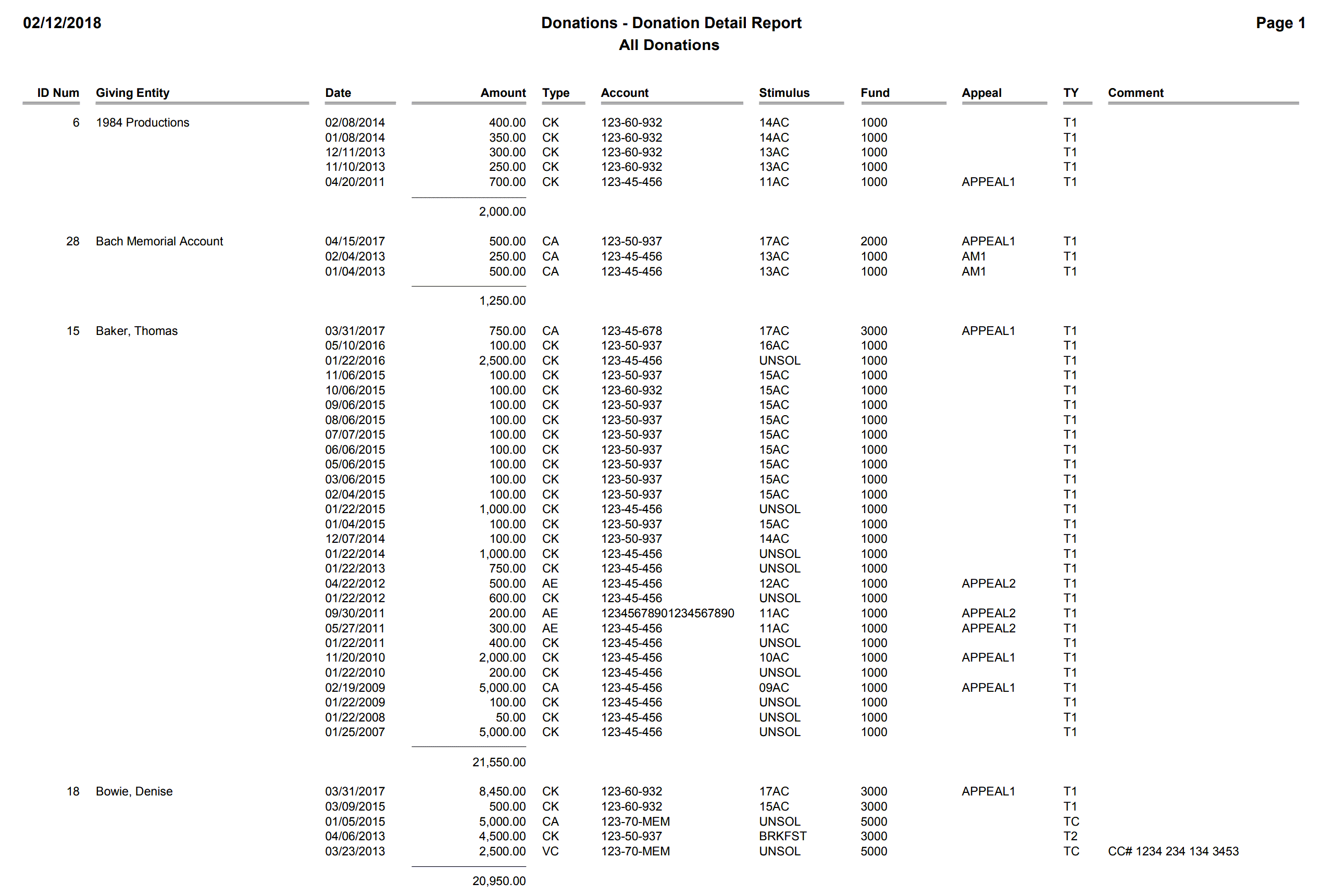 Donations - Donation Detail Report