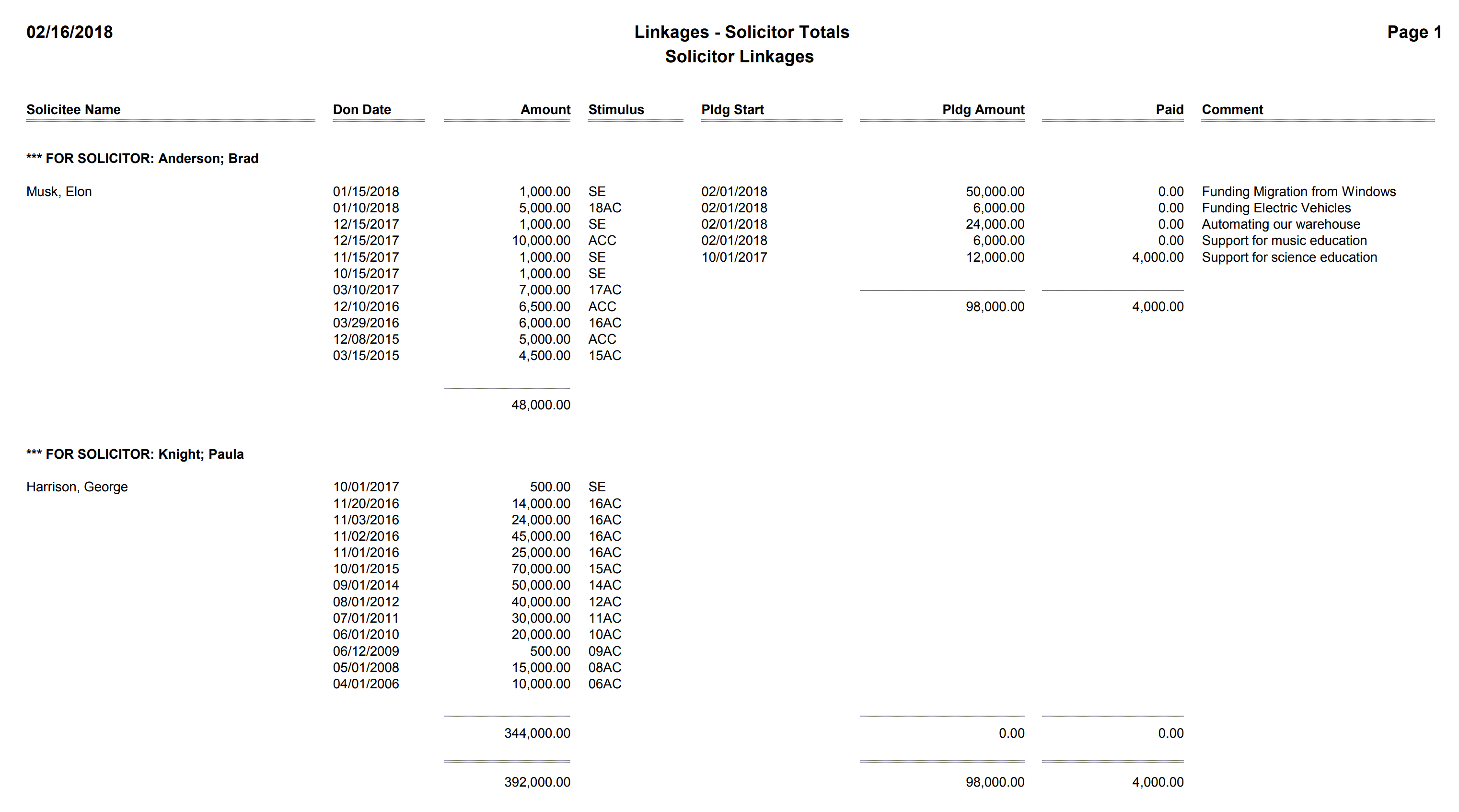 Linkages - Solicitor Totals