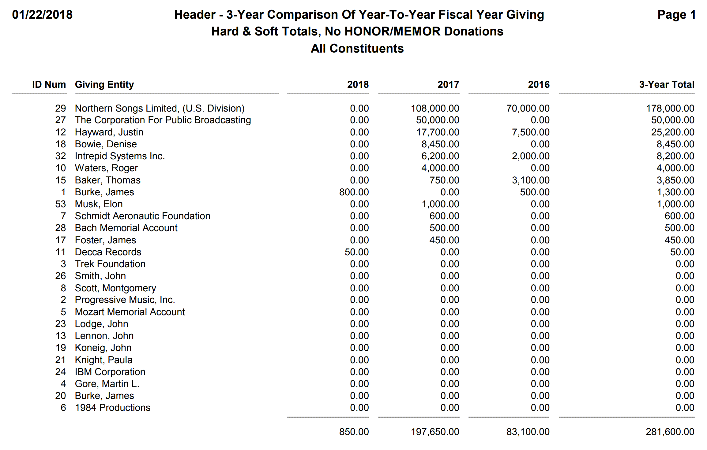 Header - 3-Year Comparison Of Year-To-Year Fiscal Year Giving, Hard & Soft Totals, No HONOR-MEMOR