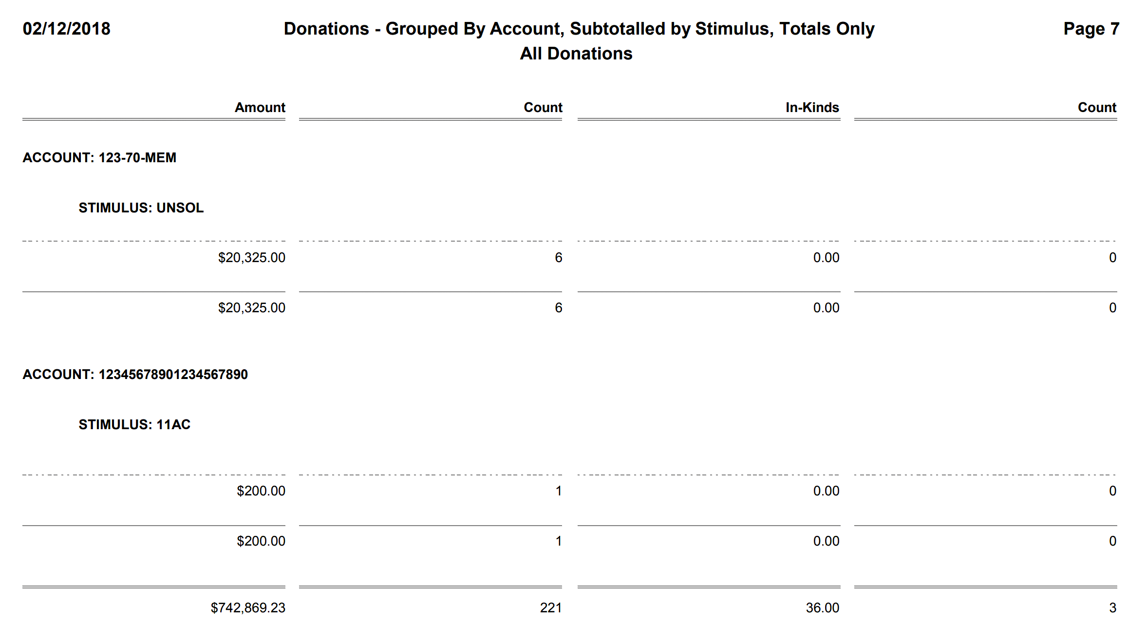 Donations - Grouped By Account, Subtotalled by Stimulus, Totals Only