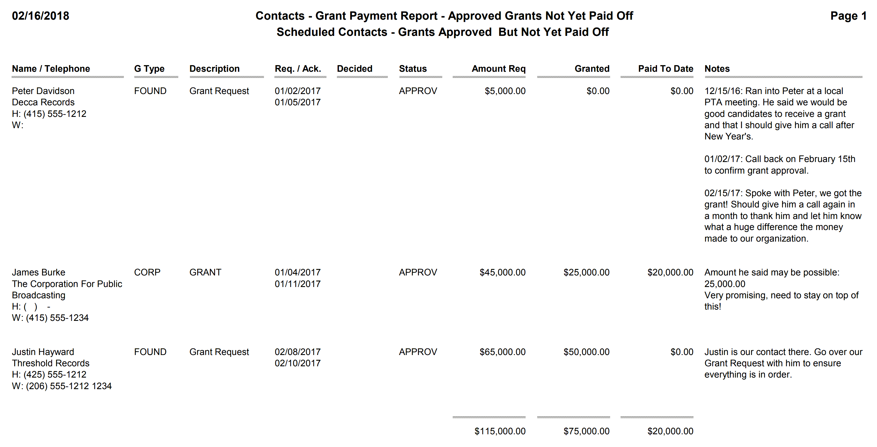 Contacts - Grant Payment Report - Approved Grants Not Yet Paid Off