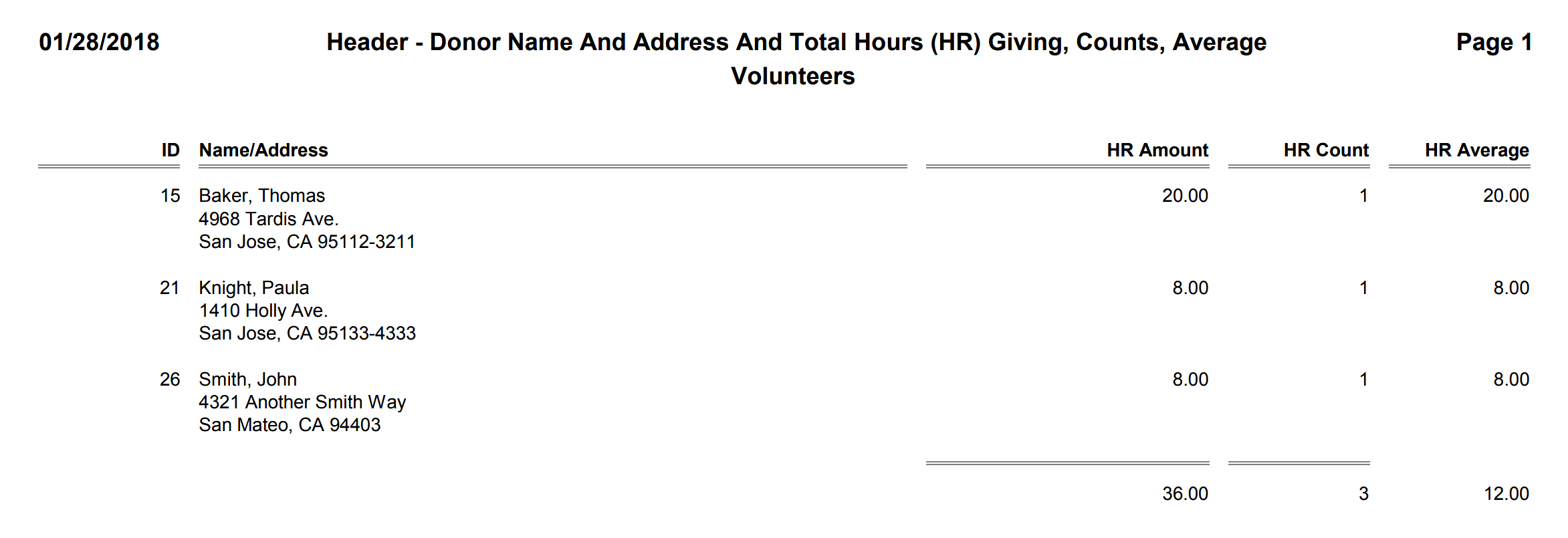 Header - Donor Name And Address And Total Hours (HR) Giving, Counts, Average