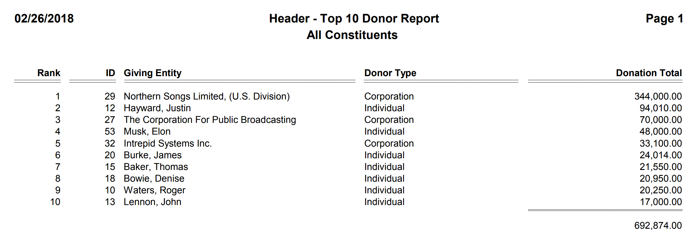 Header - Top 10 Donor Report For Sample Report