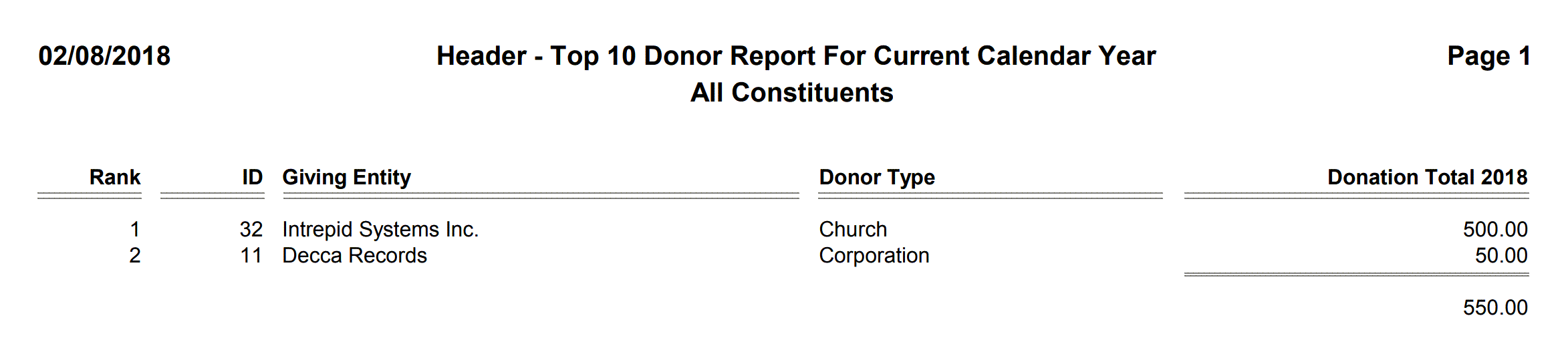 Header - Top 10 Donor Report For Current Calendar Year