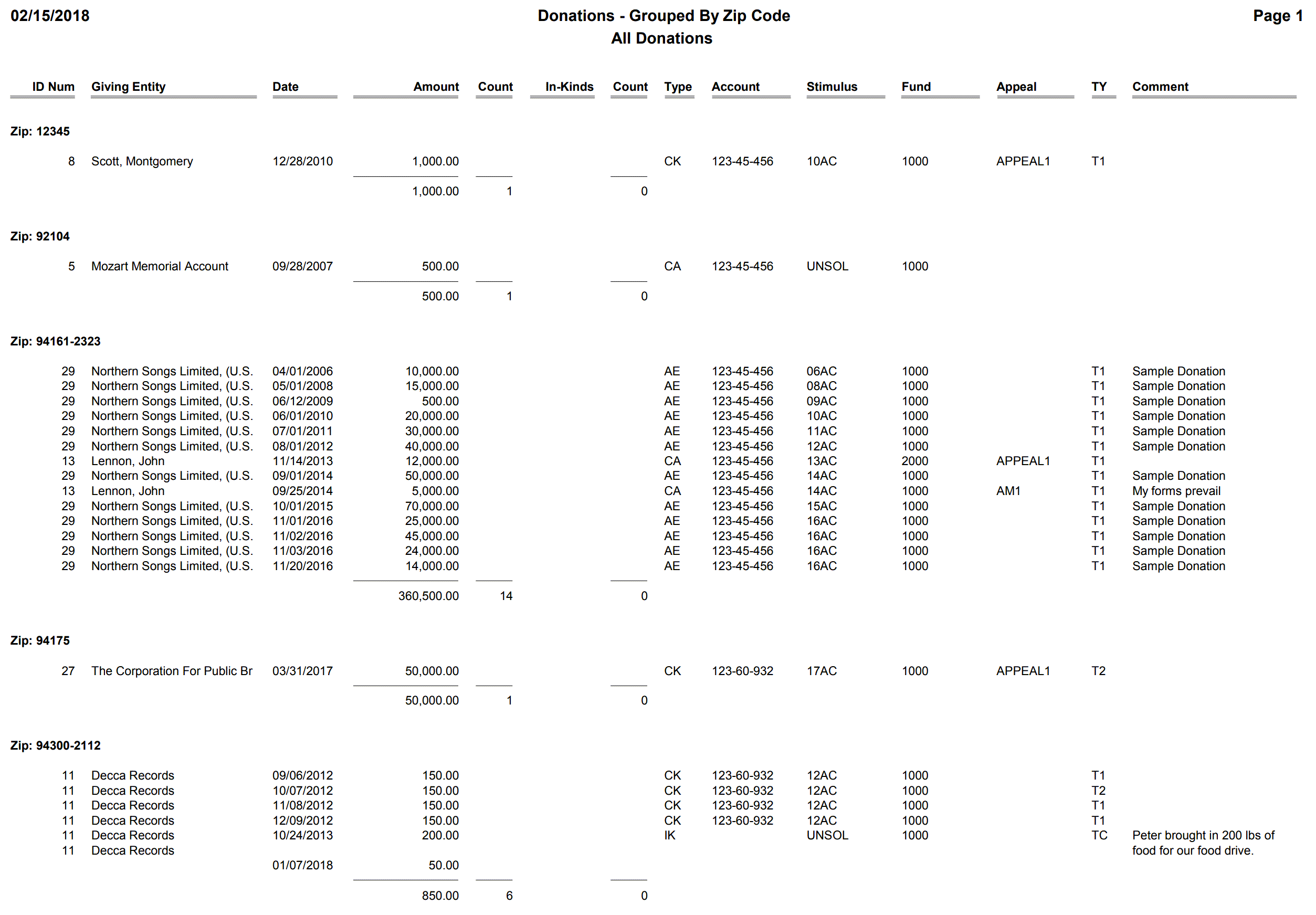 Donations - Grouped By Zip Code