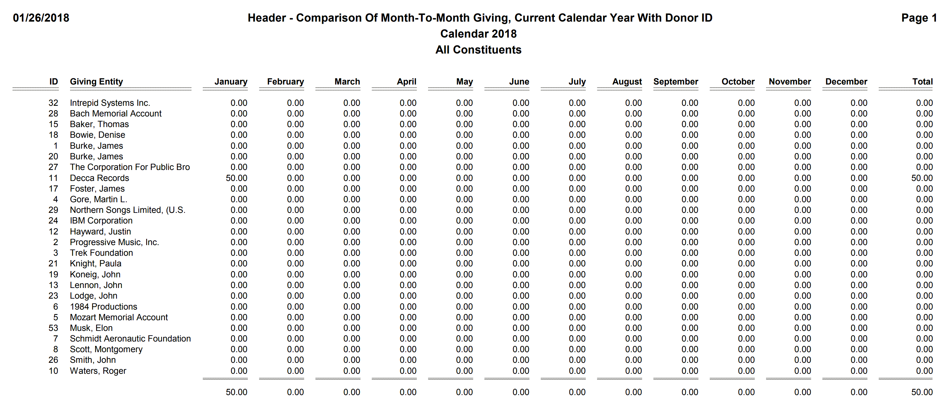 Header - Comparison Of Month-To-Month Giving, Current Calendar Year With Donor ID