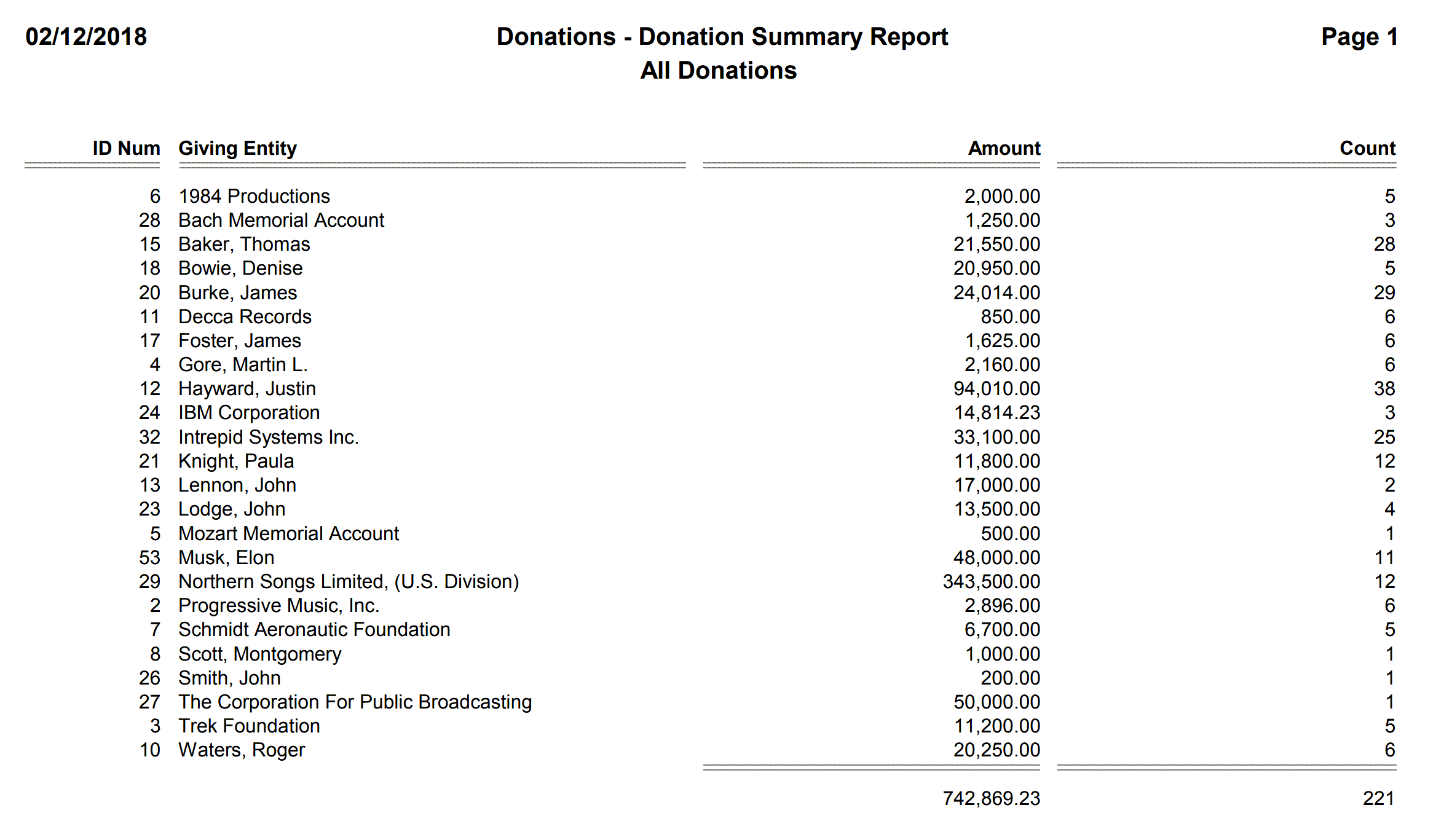 Donations - Donation Summary Report