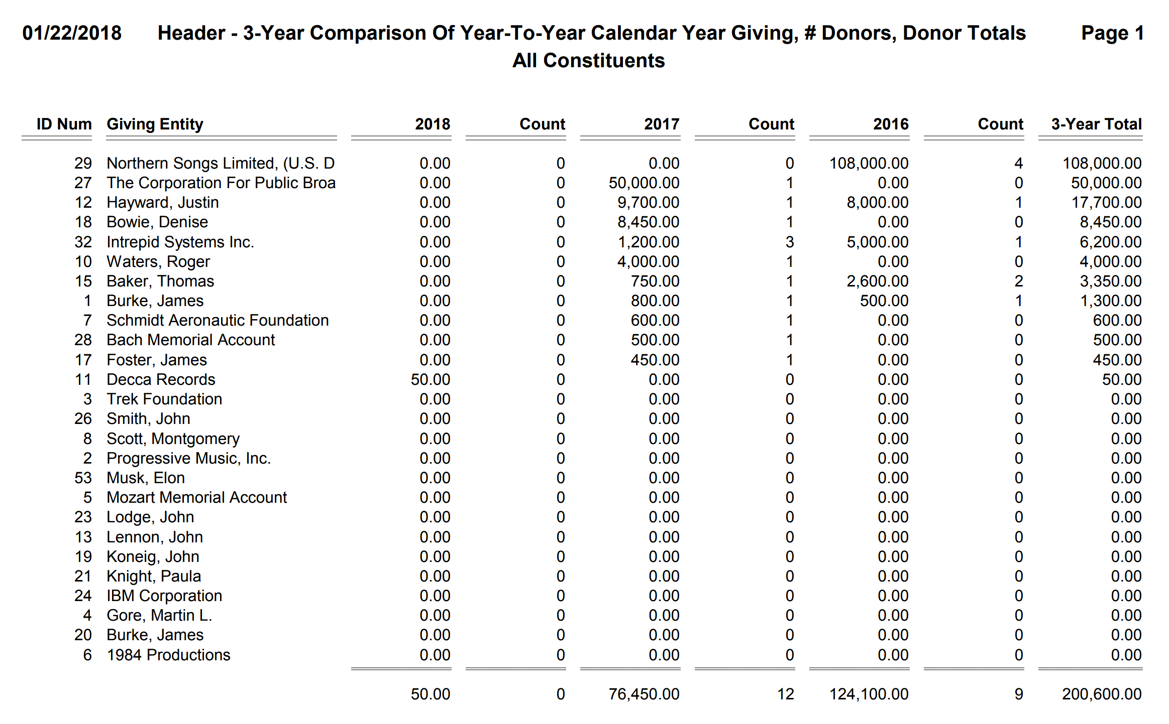 Header - 3-Year Comparison Of Year-To-Year Calendar Year Giving, With Donor Totals