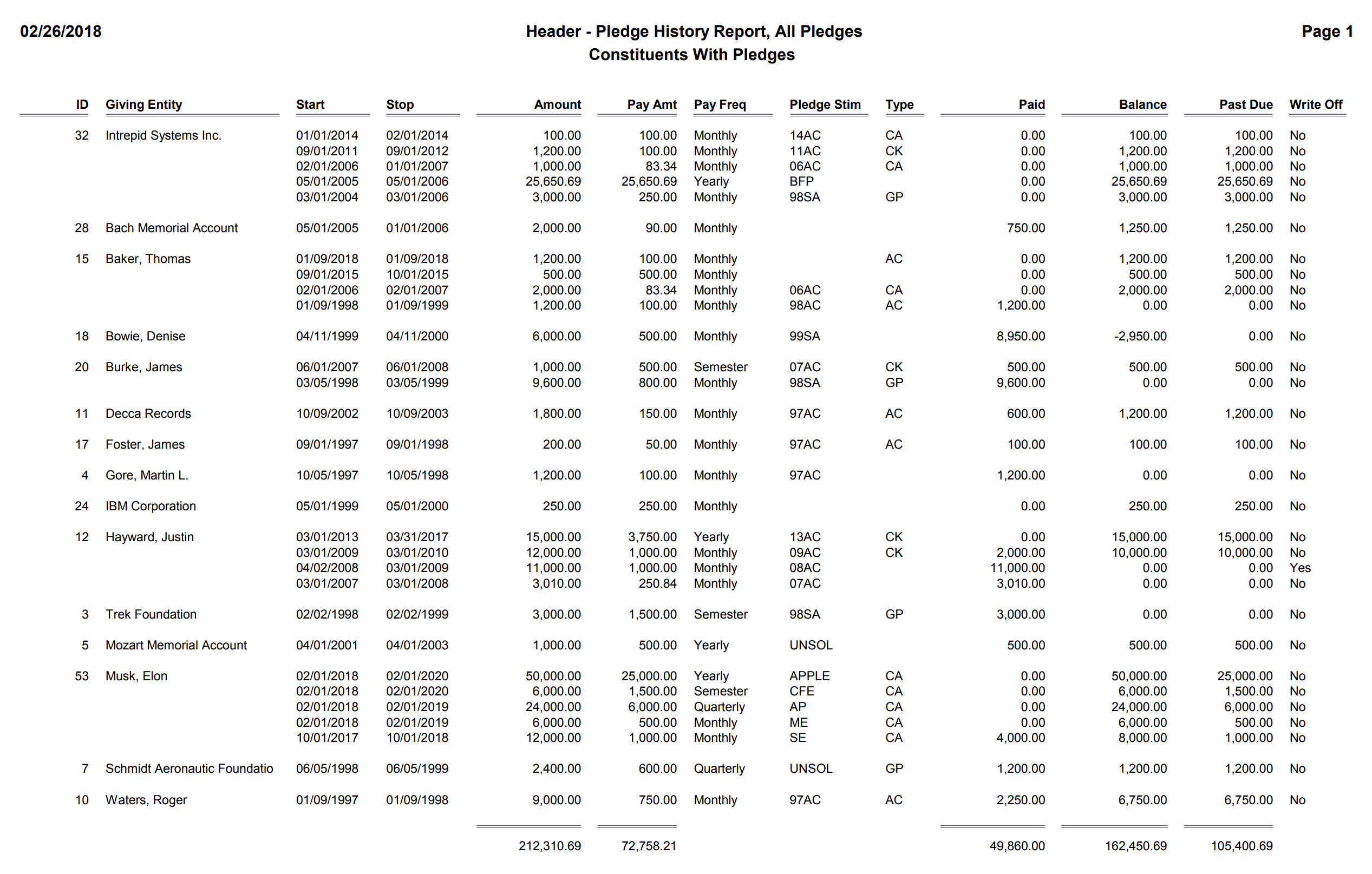 Header - Pledge History Report, All Pledges