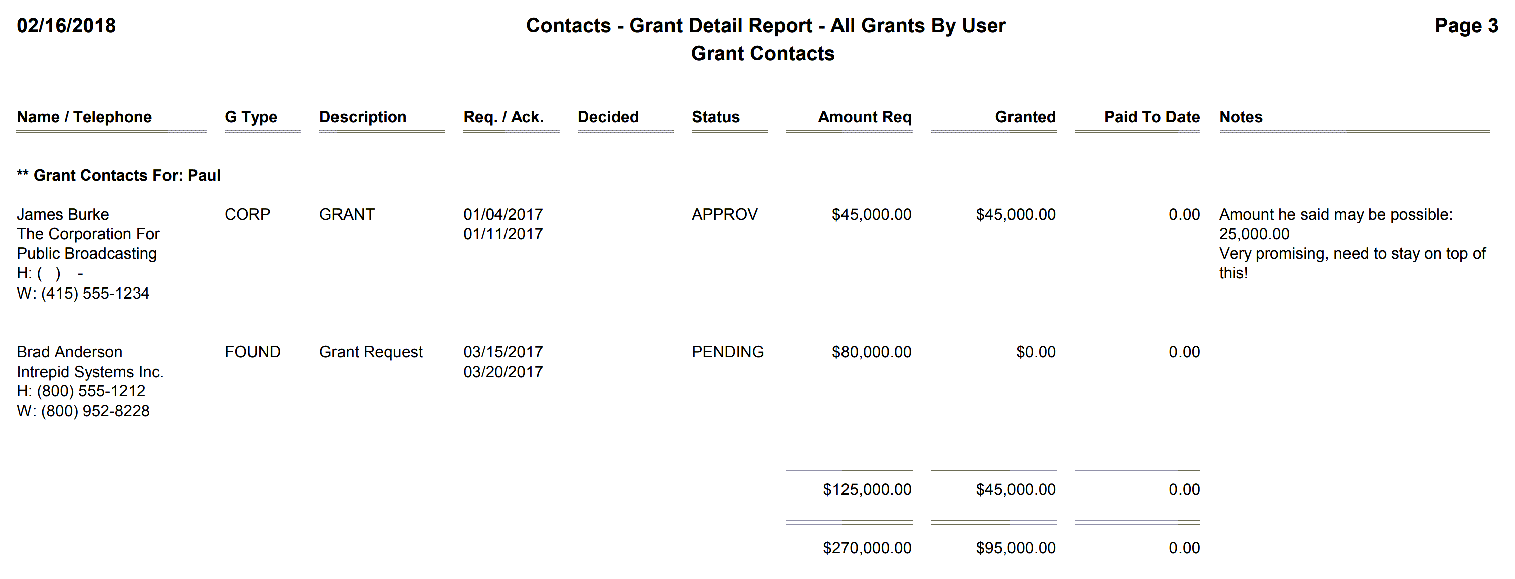 Contacts - Grant Detail Report - All Grants By User