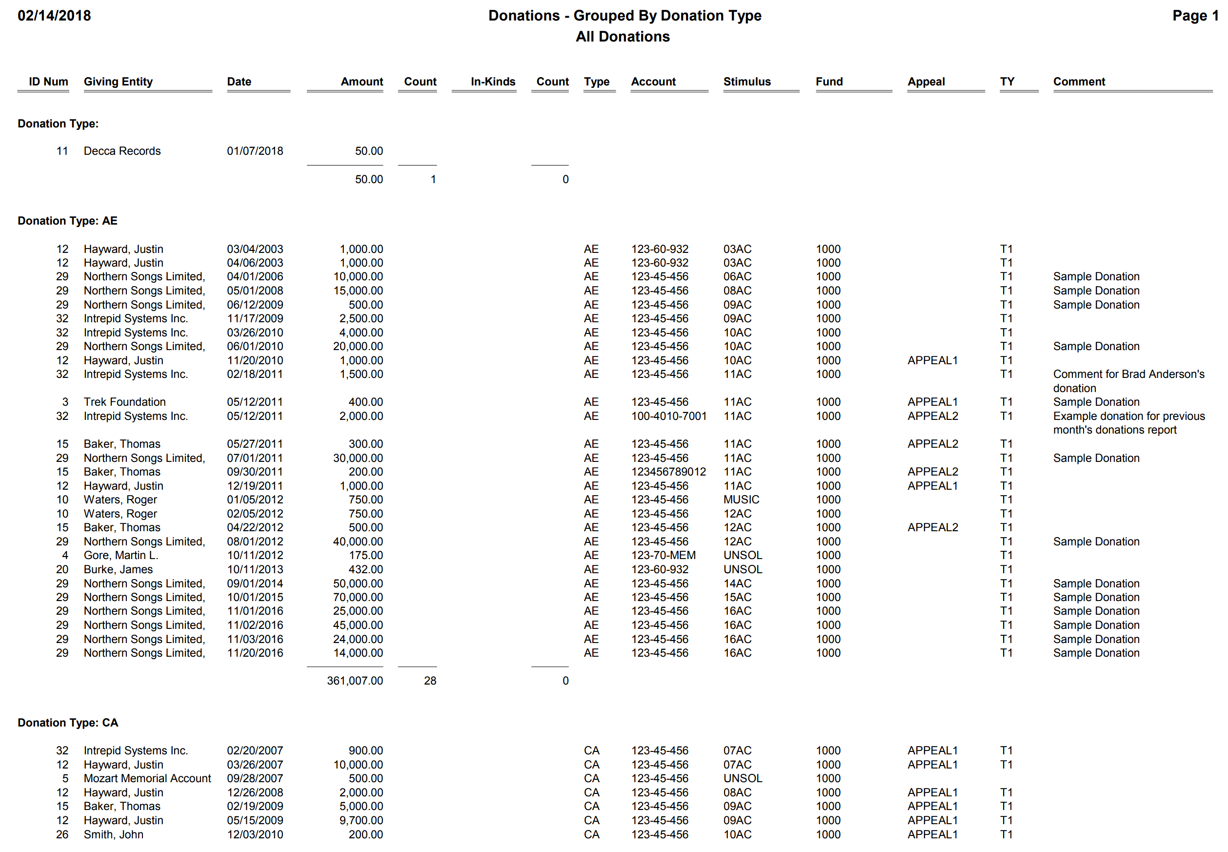 Donations - Grouped By Donation Type