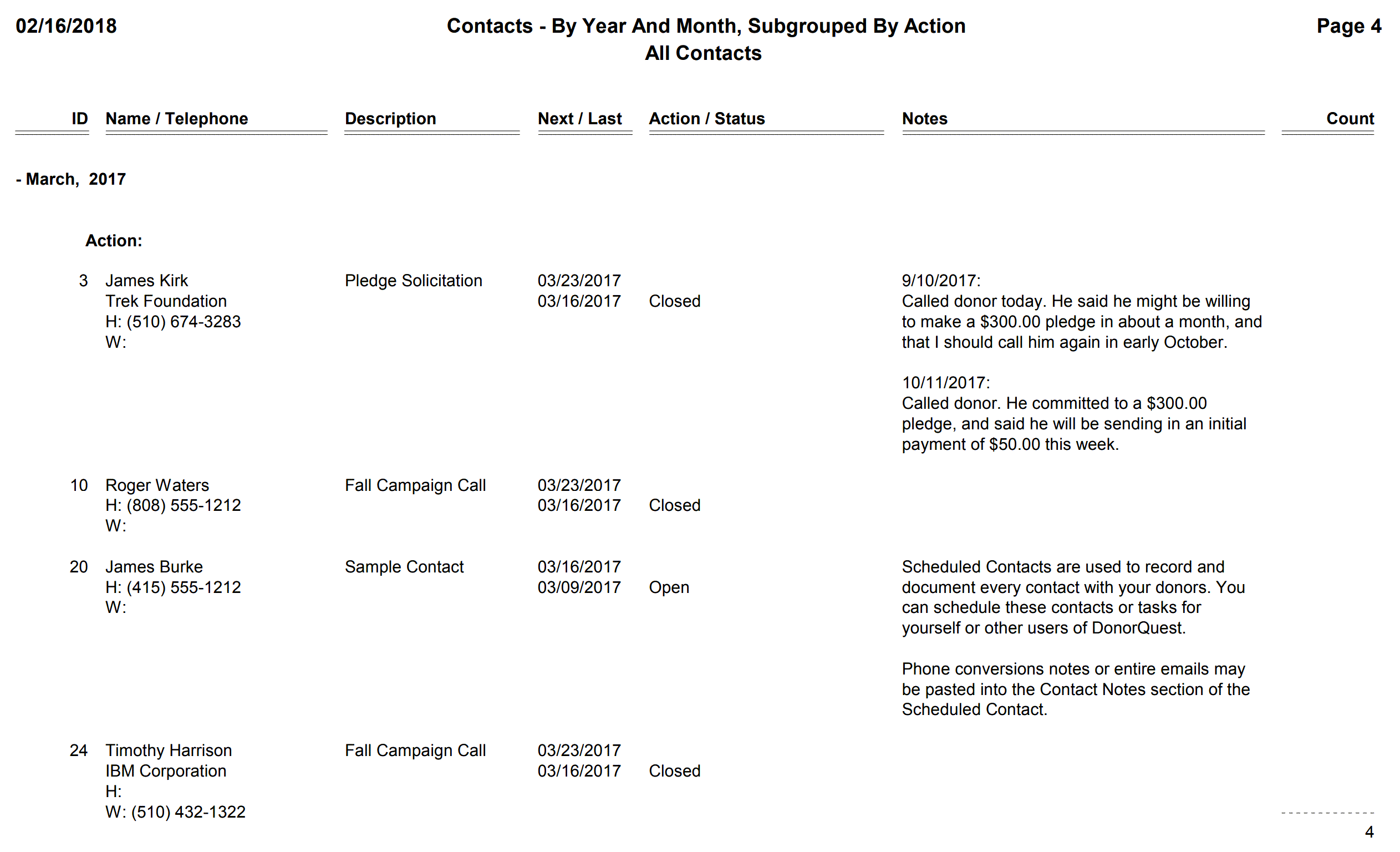 Contacts - By Year And Month, Subgrouped By Action