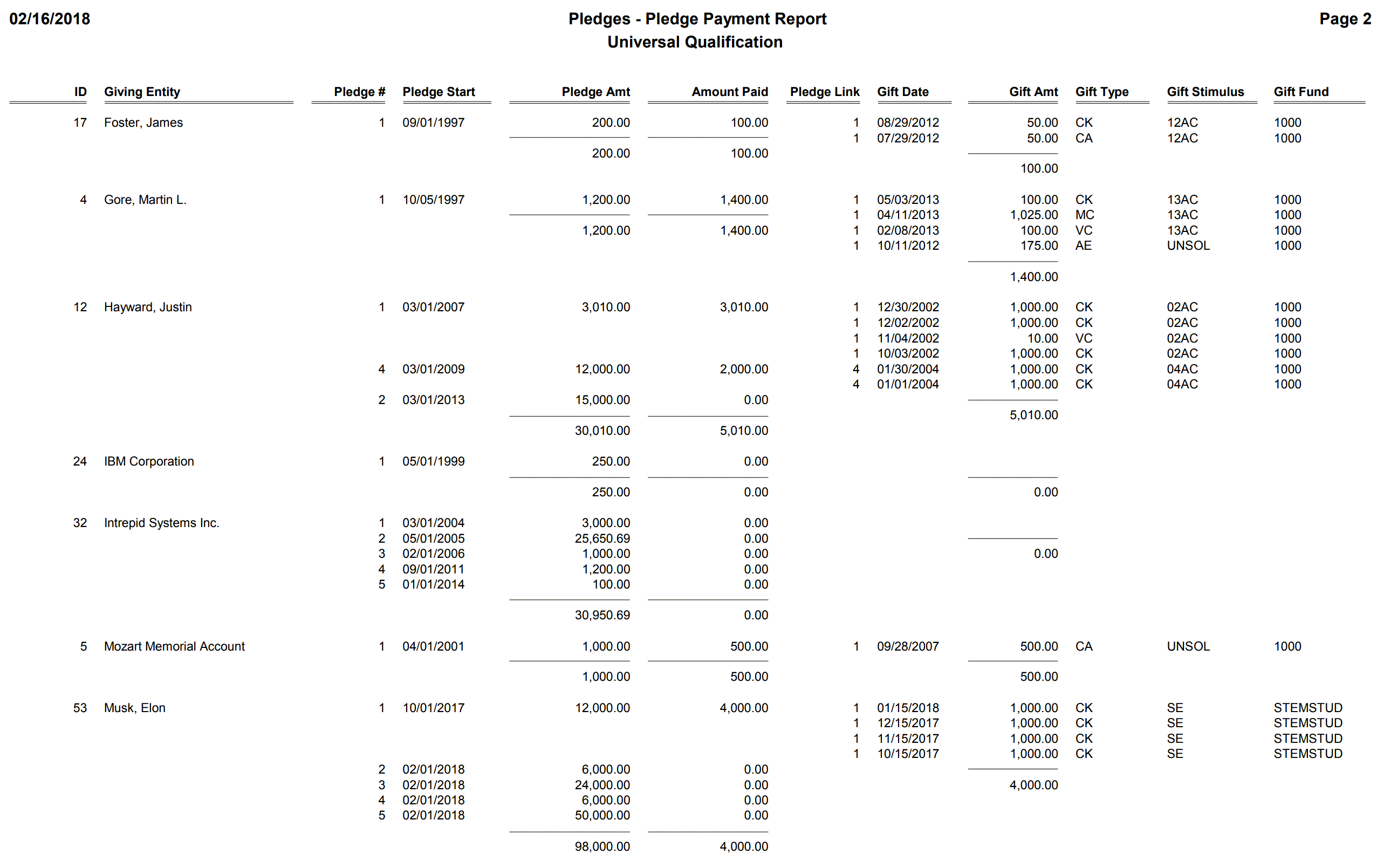 Pledges - Pledge Payment Report