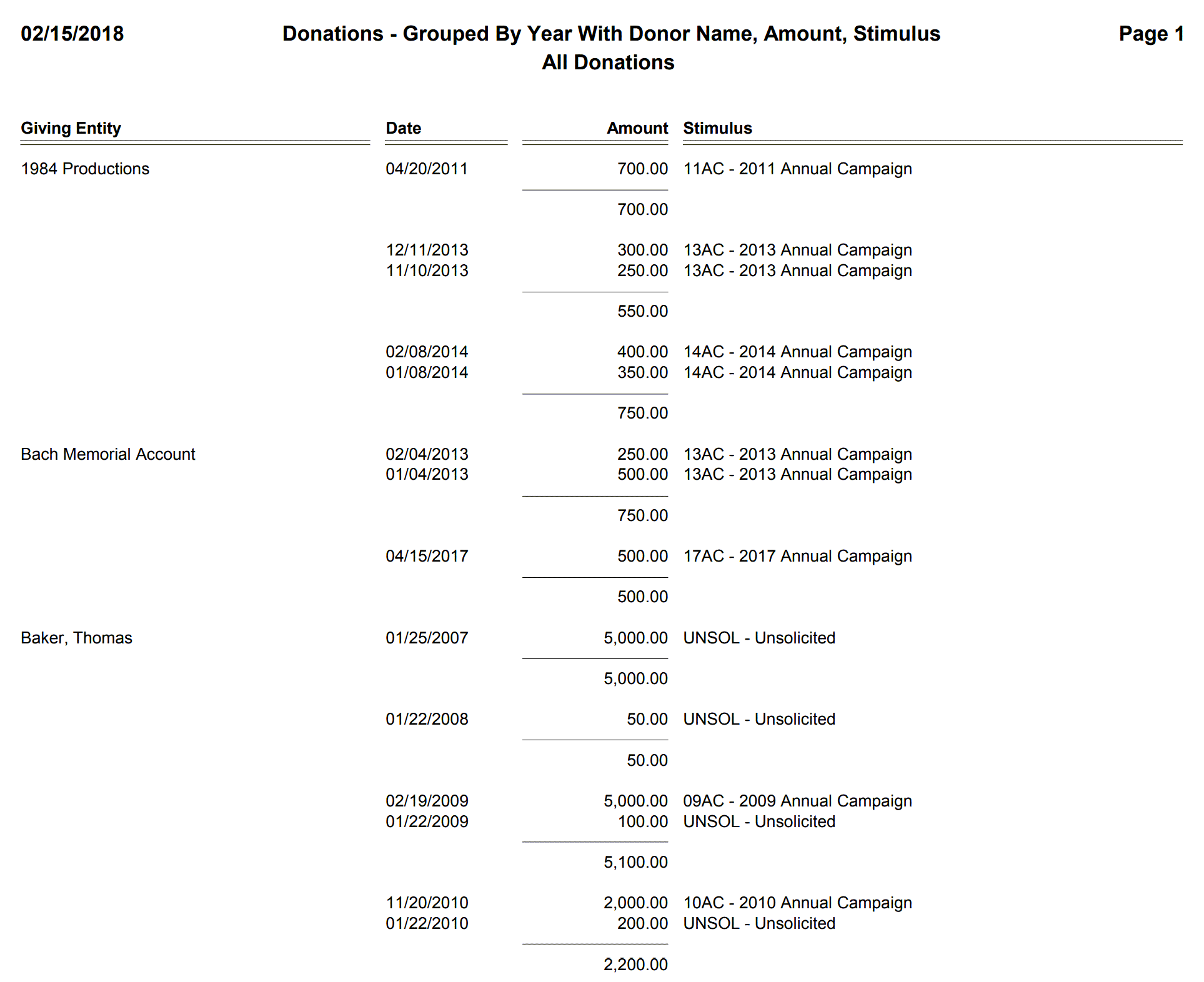 Donations - Grouped By Year With Donor Name, Amount, Stimulus