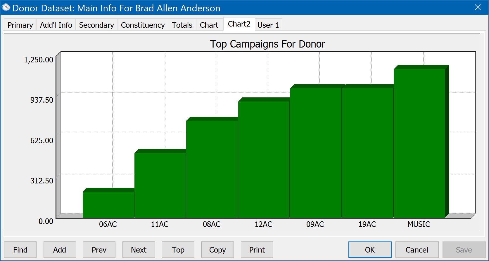 Main Info Form - Chart 2 Tab