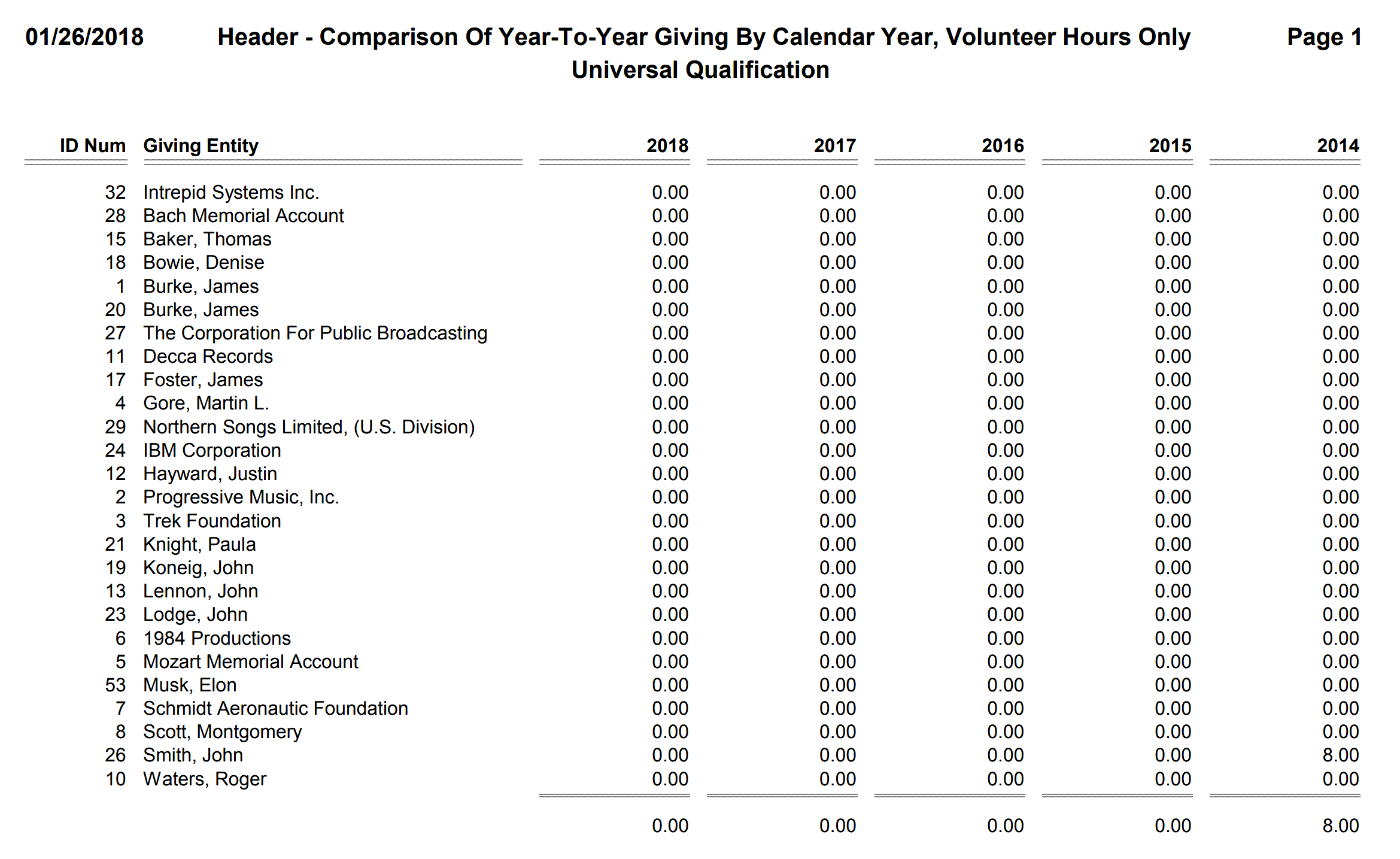 Header - Comparison Of Year-To-Year Giving By Calendar Year, Volunteer Hours Only