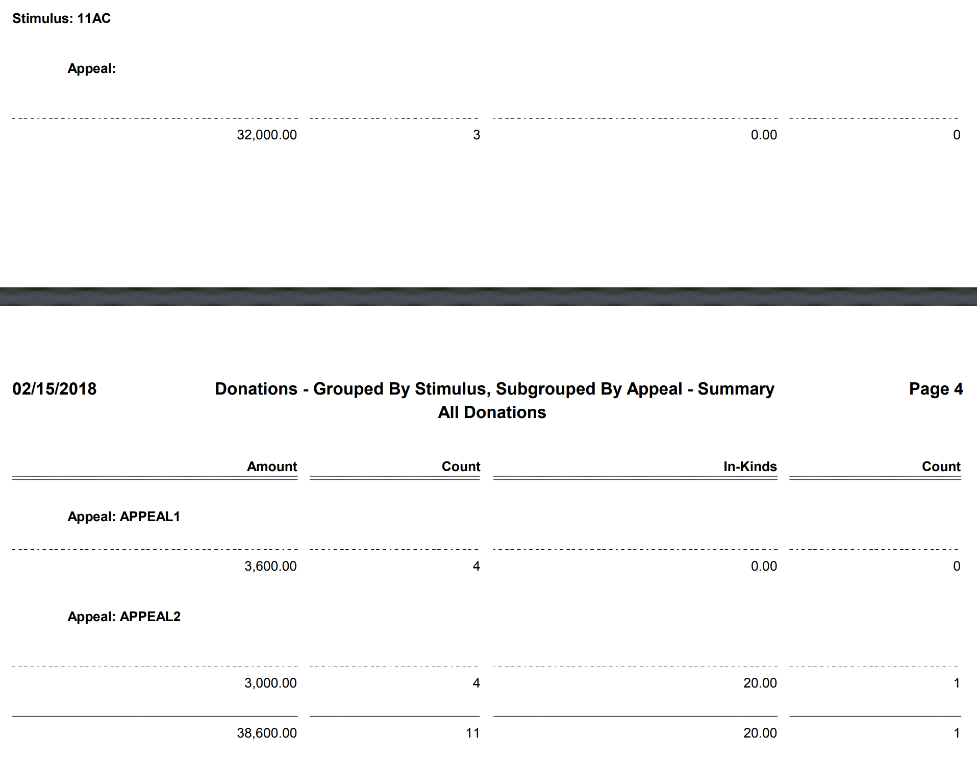 Donations - Grouped By Stimulus, Subgrouped By Appeal - Summary