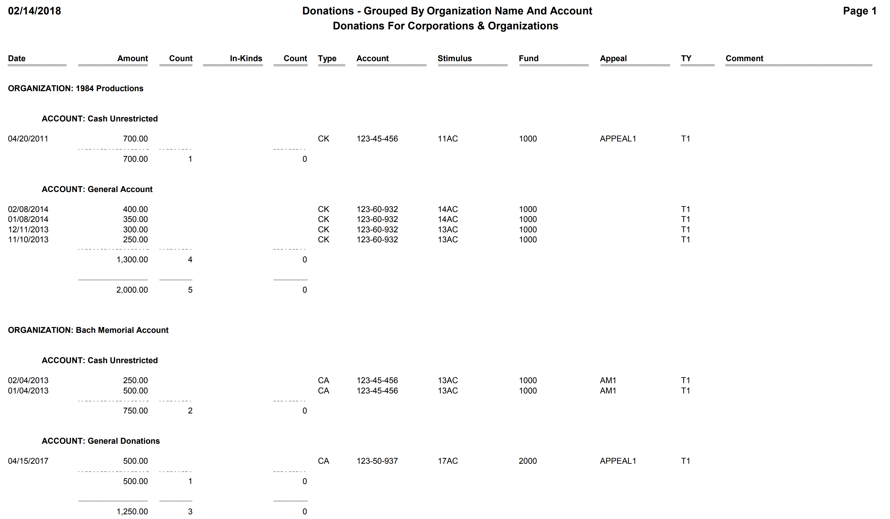 Donations - Grouped By Organization Name And Account