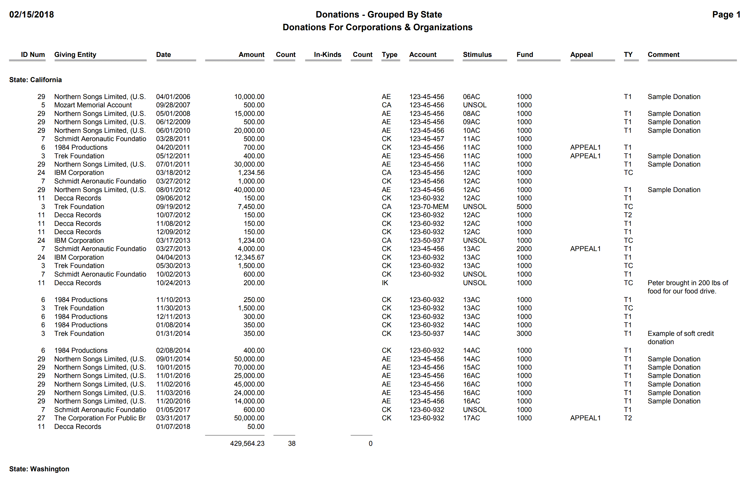 Donations - Grouped By State