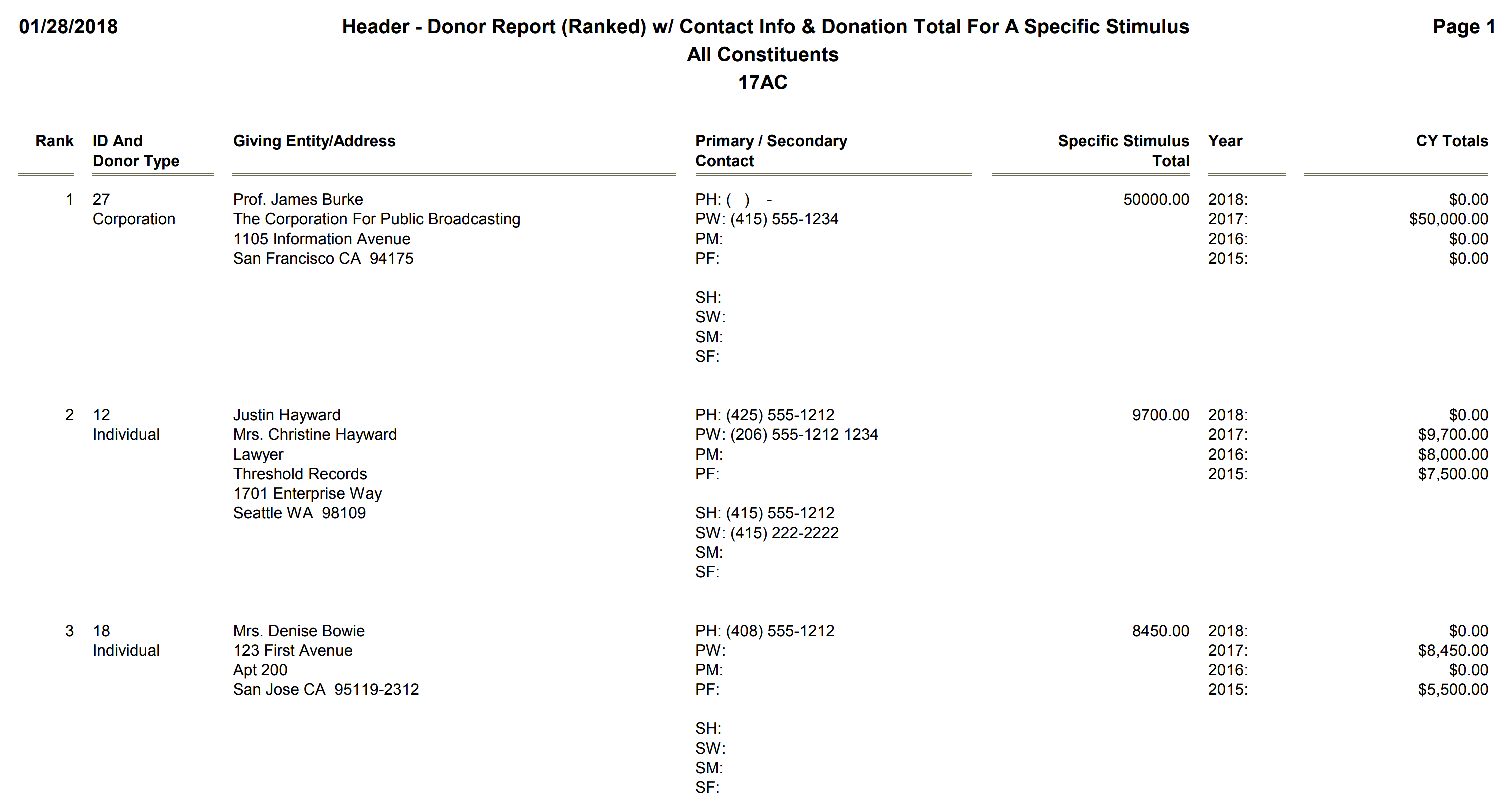 Header - Donor Report (Ranked) with Contact Info & Donation Total For A Specific Stimulus (17AC)