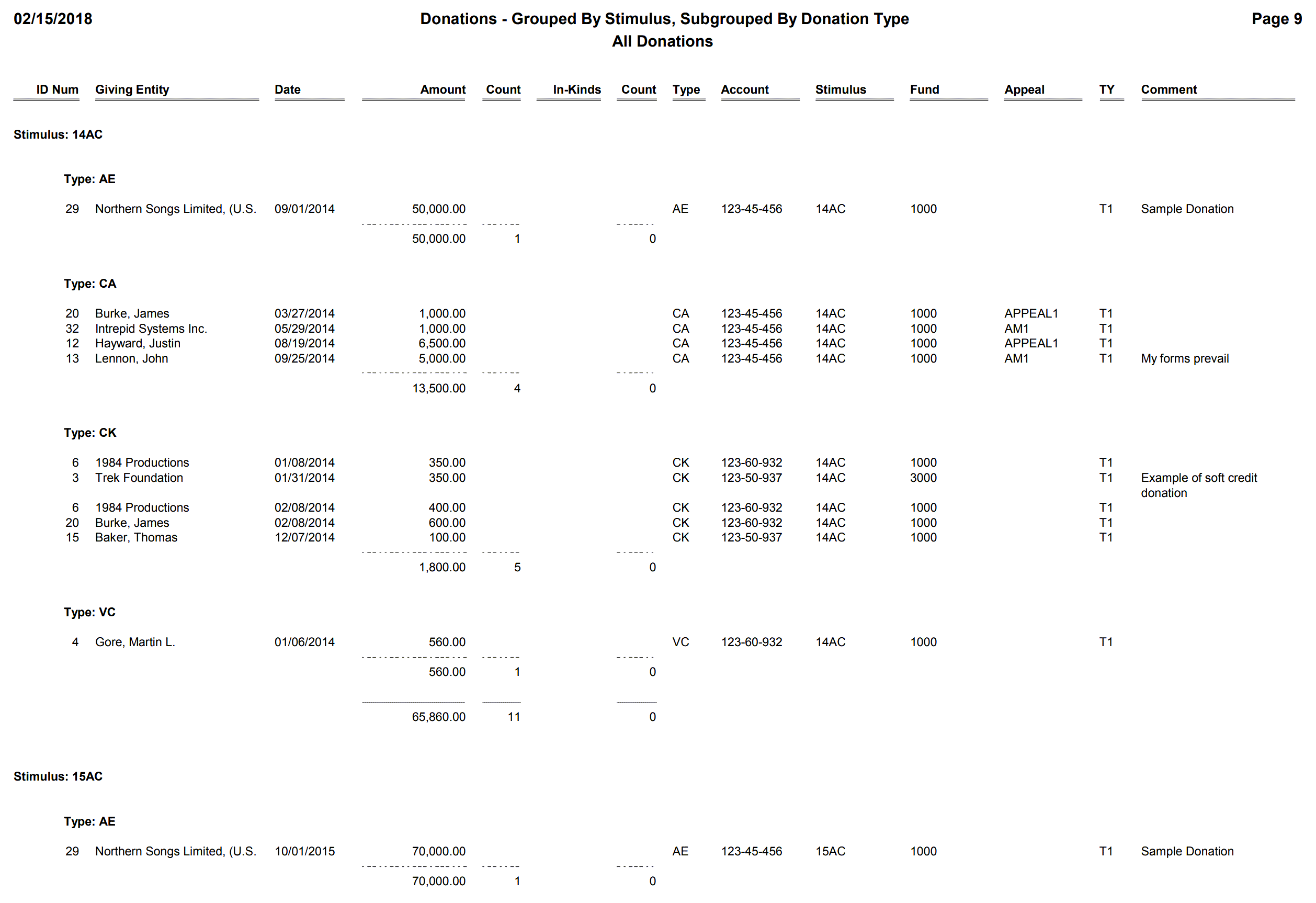 Donations - Grouped By Stimulus, Subgrouped By Donation Type