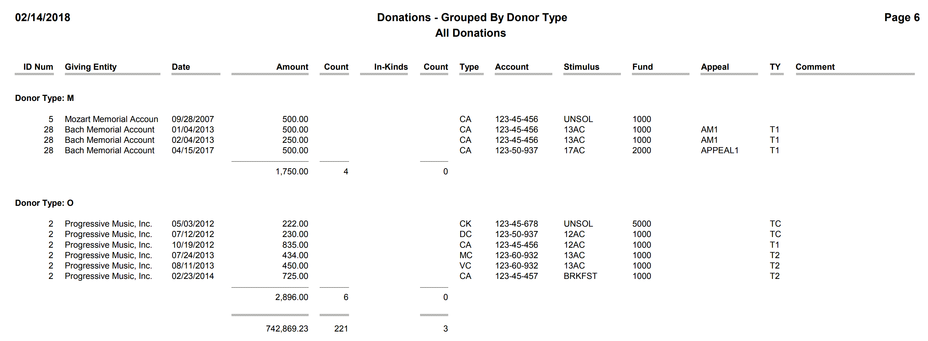 Donations - Grouped By Donor Type