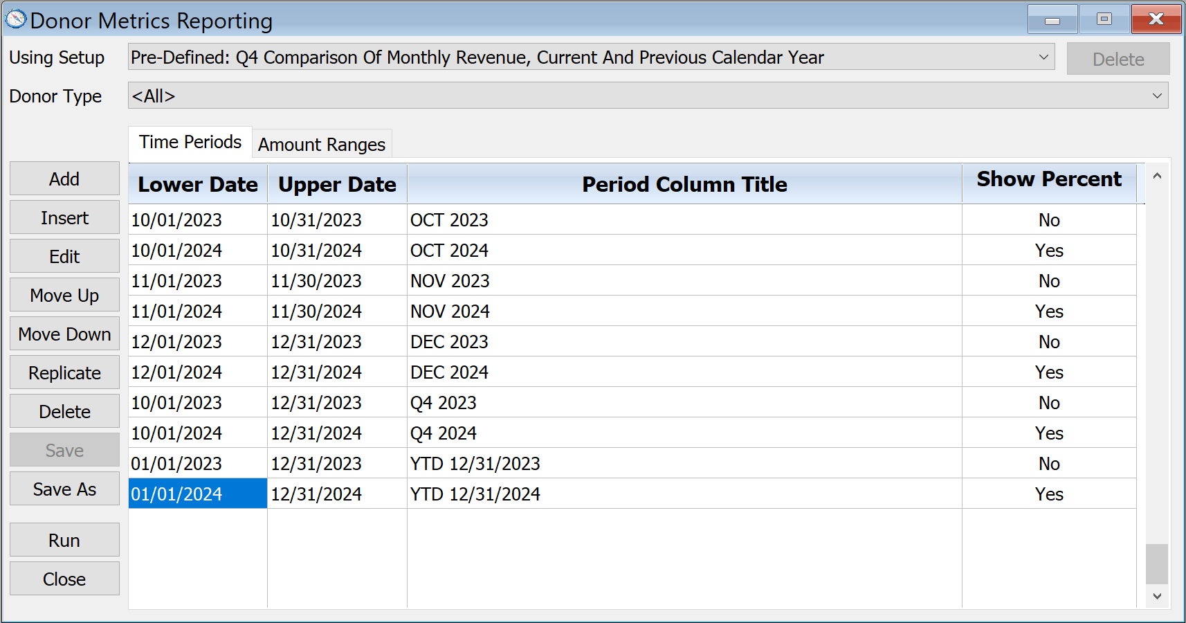 Donor Metrics Values For Pre-Defined Q4 Comparison of monthly revenues