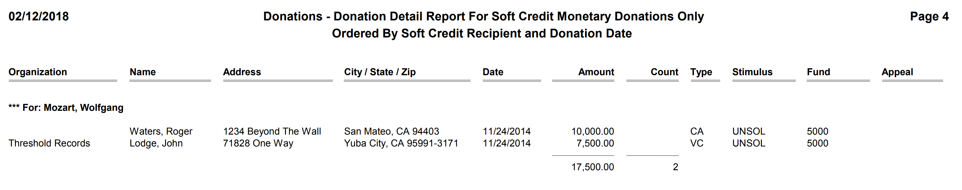 Donations - Donation Detail Report For Soft Credit Monetary Donations Only - 1