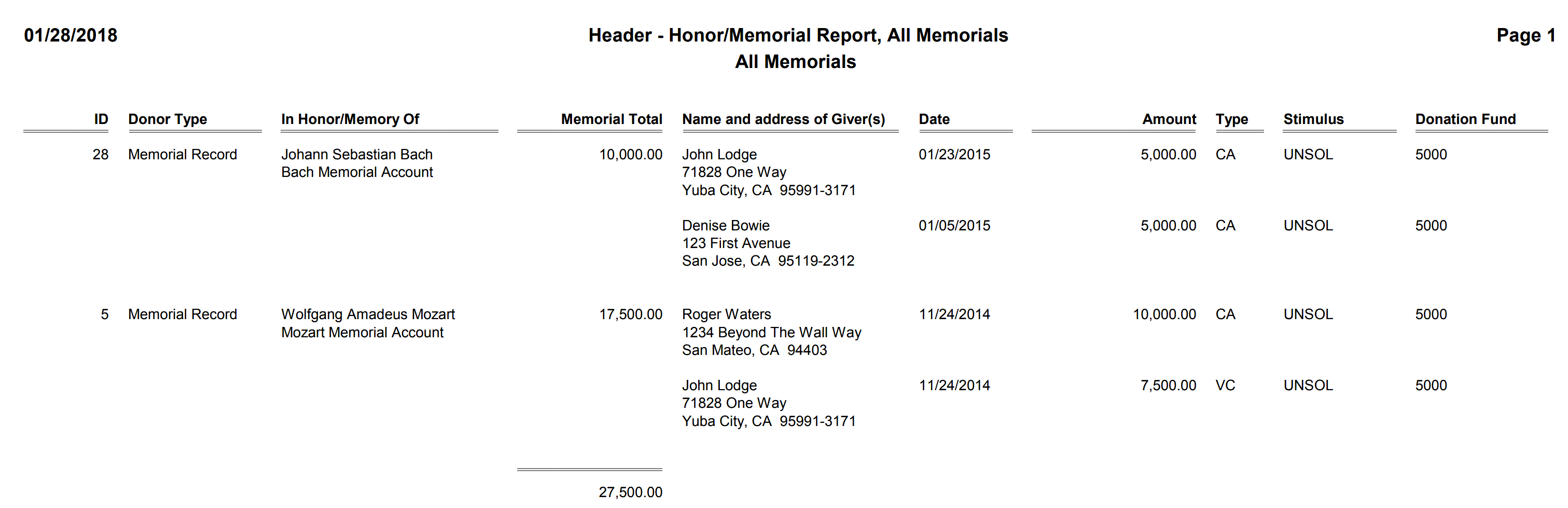 Header - Honor-Memorial Report, All Memorials