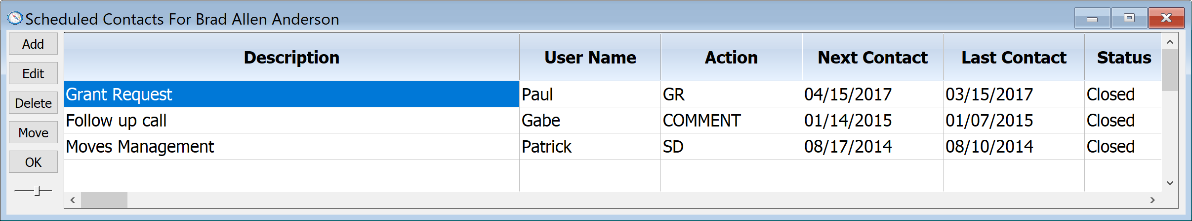 Scheduled Contacts for Brad Anderson before adding sample record