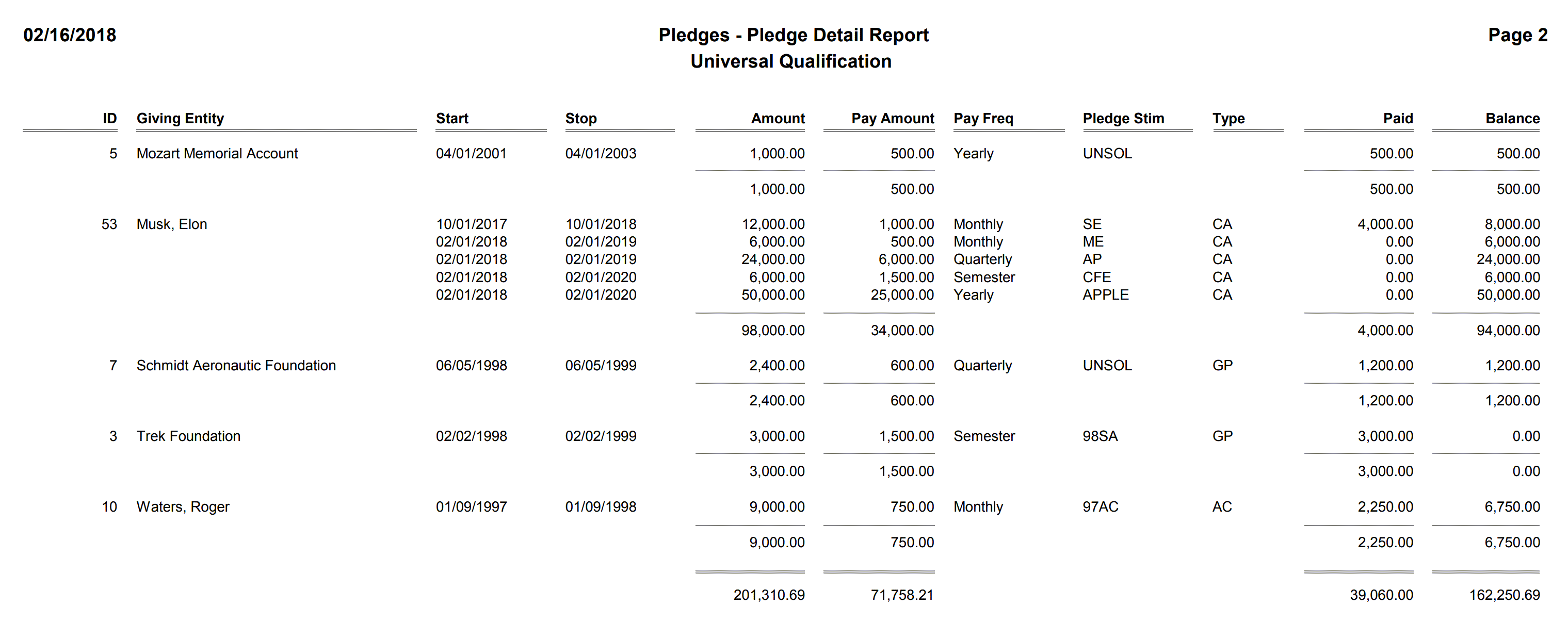 Pledges - Pledge Detail Report