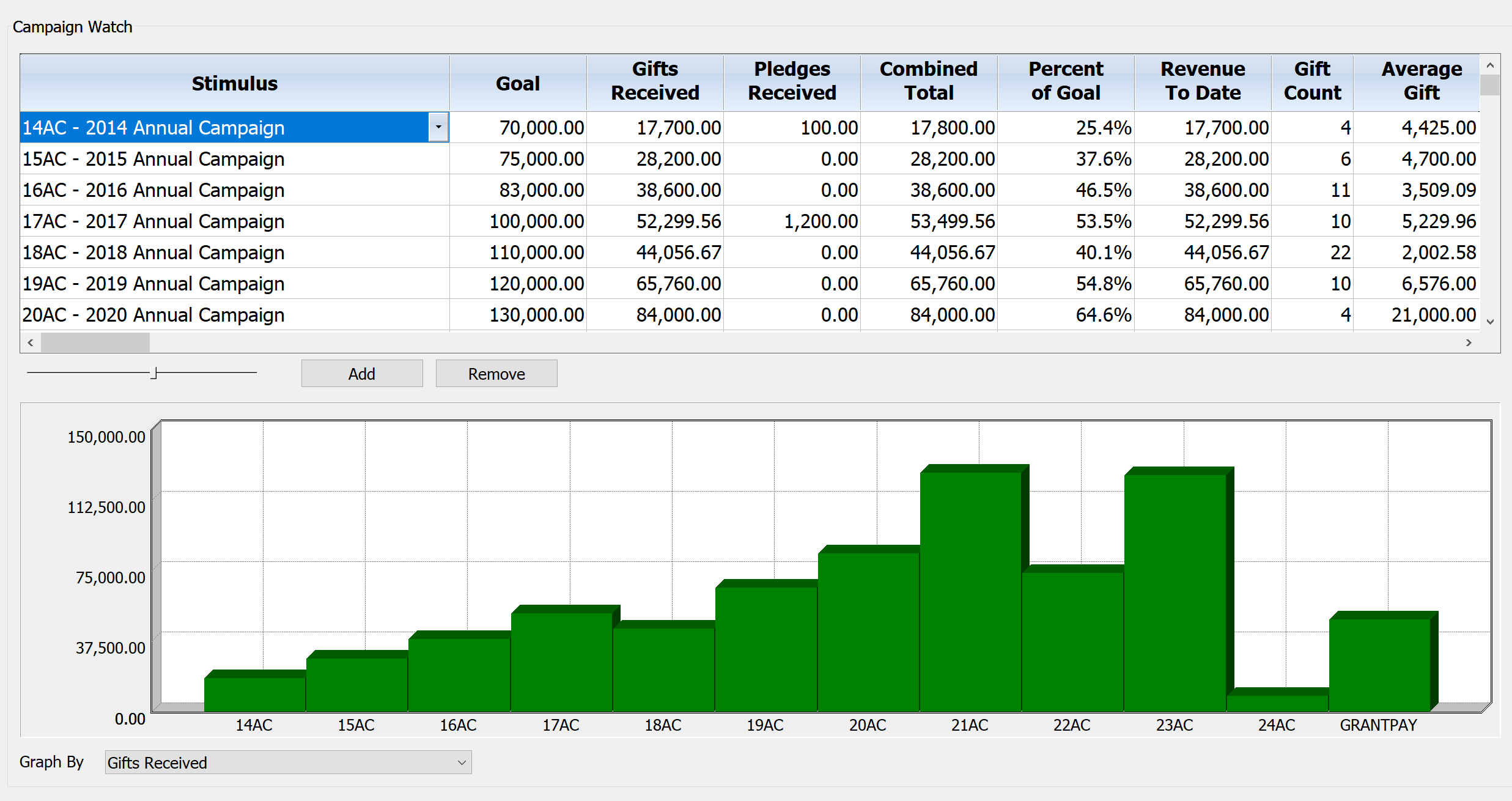 Dashboard - Campaign Watch