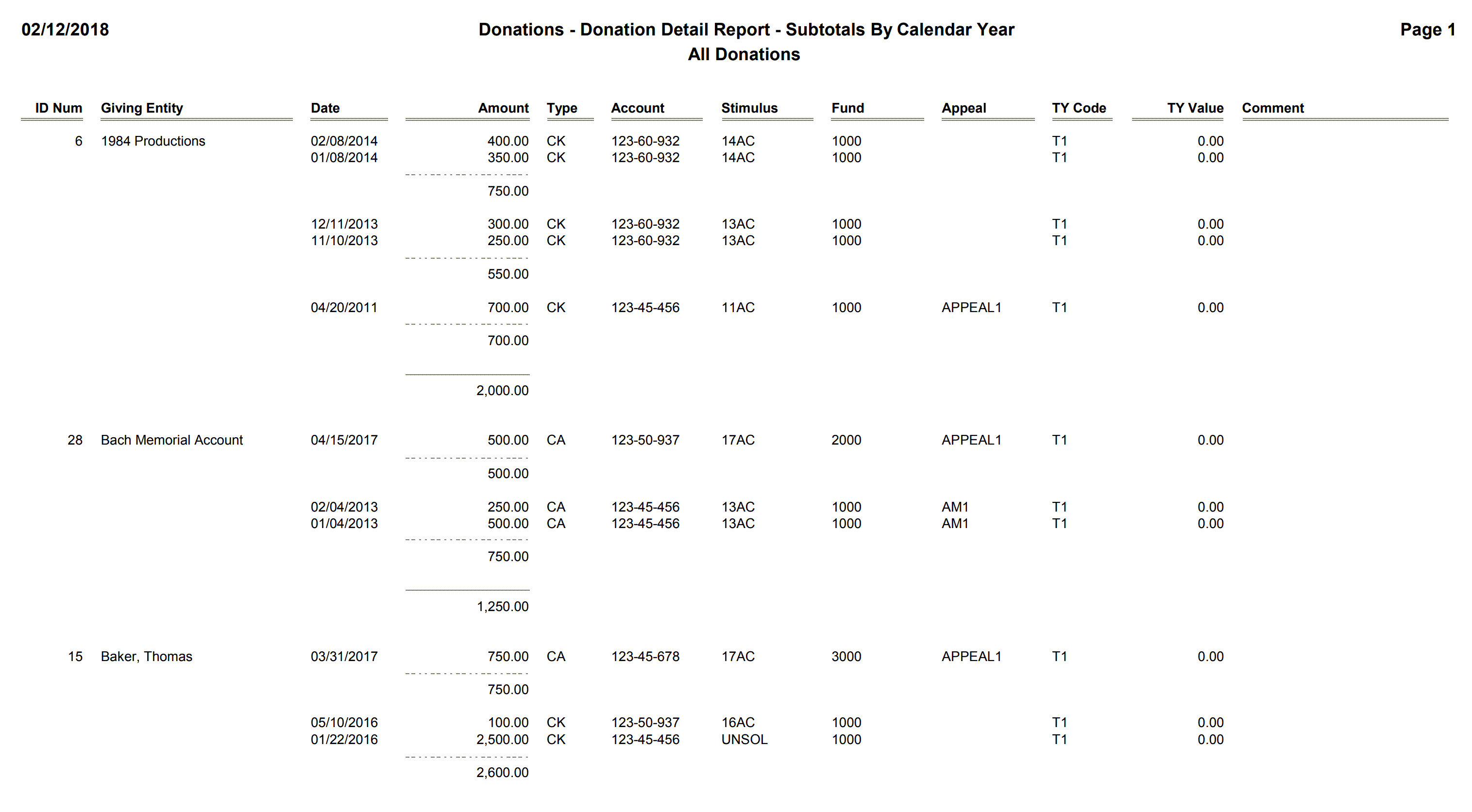 Donations - Donation Detail Report, Subtotals by Calendar Year