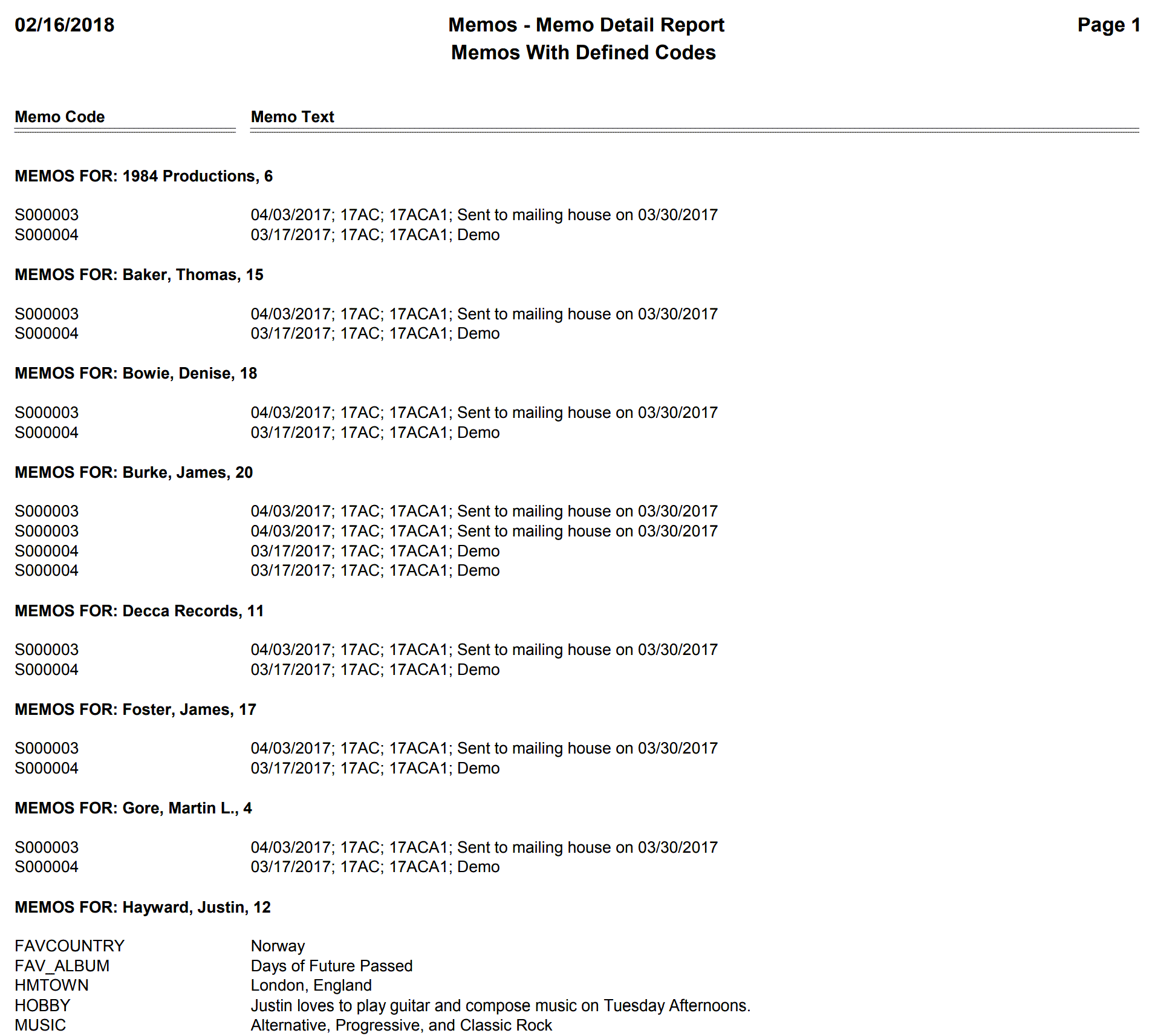 Memos - Memo Detail Report