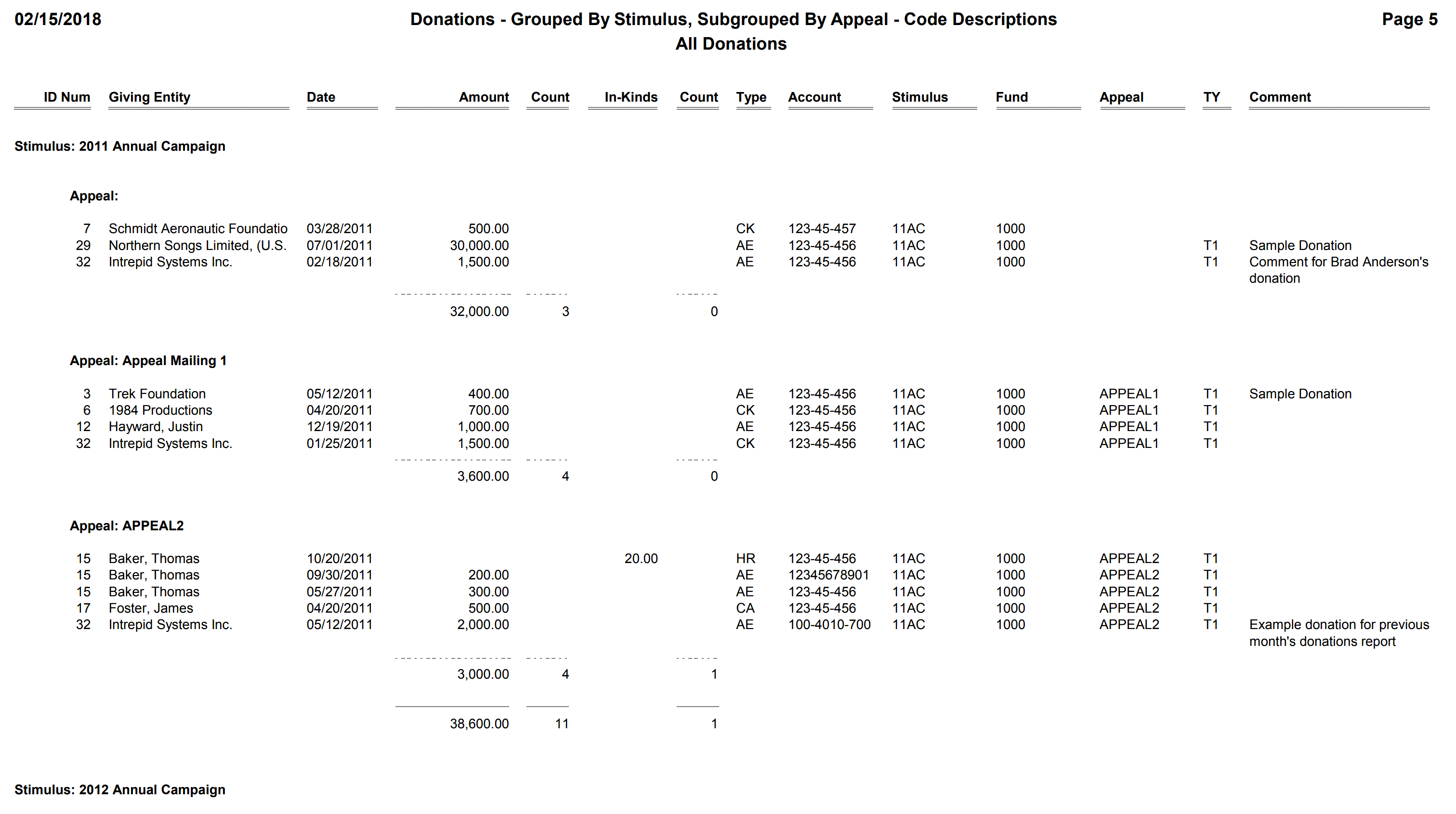 Donations - Grouped By Stimulus, Subgrouped By Appeal - Code Descriptions