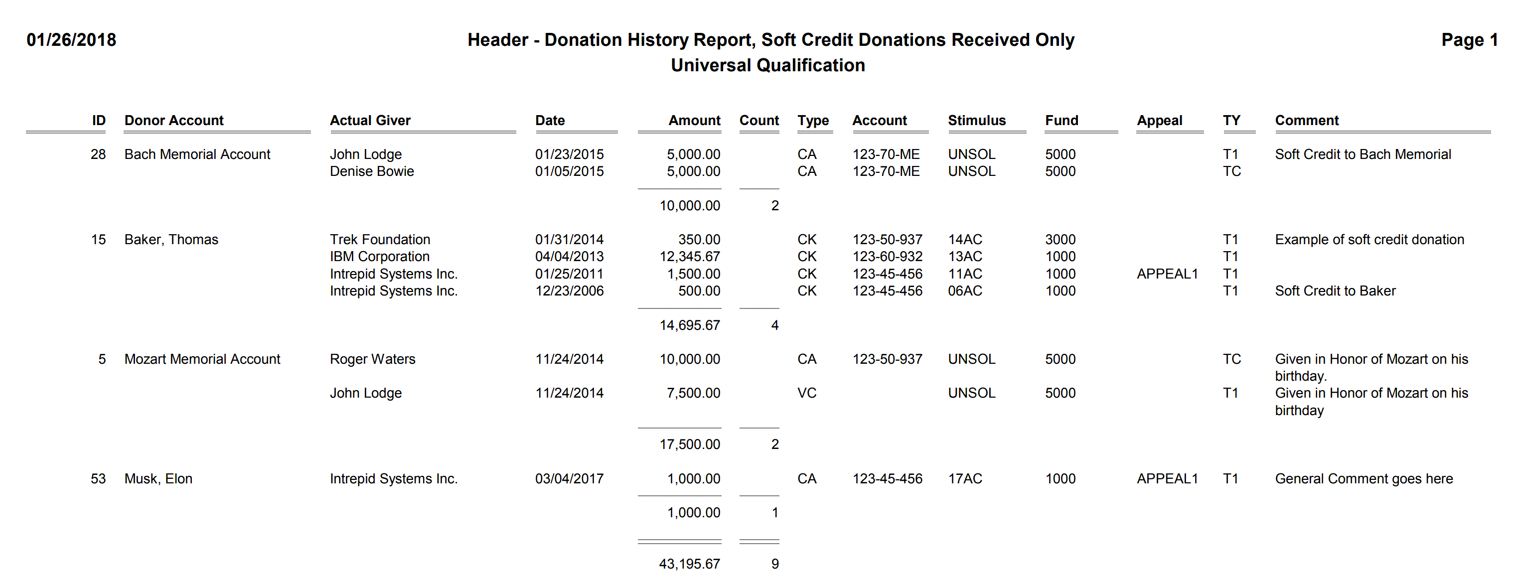 Header - Donation History Report, Soft Credit Donations Received Only