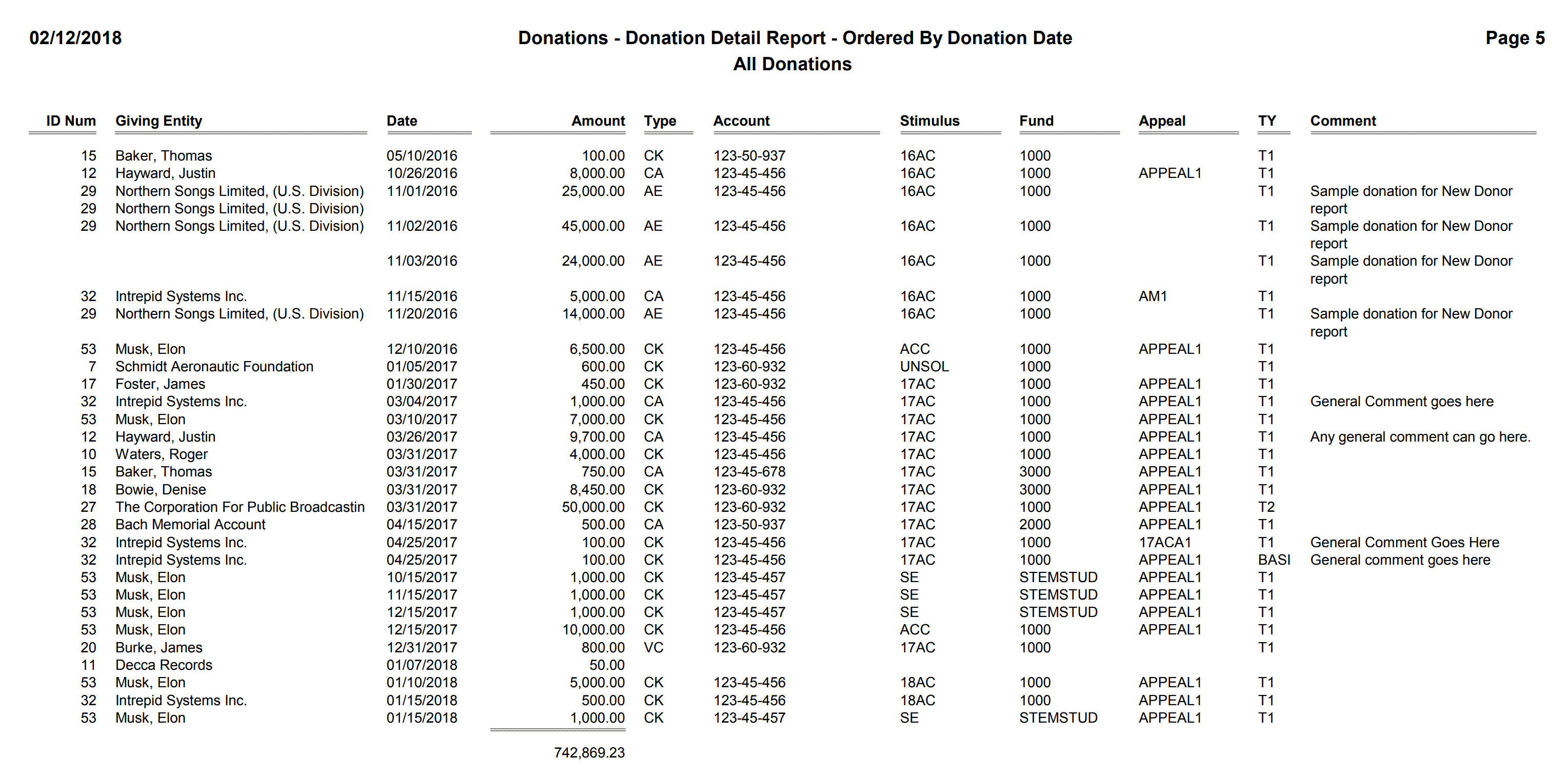 Donations - Donation Detail Report - Ordered By Donation Date