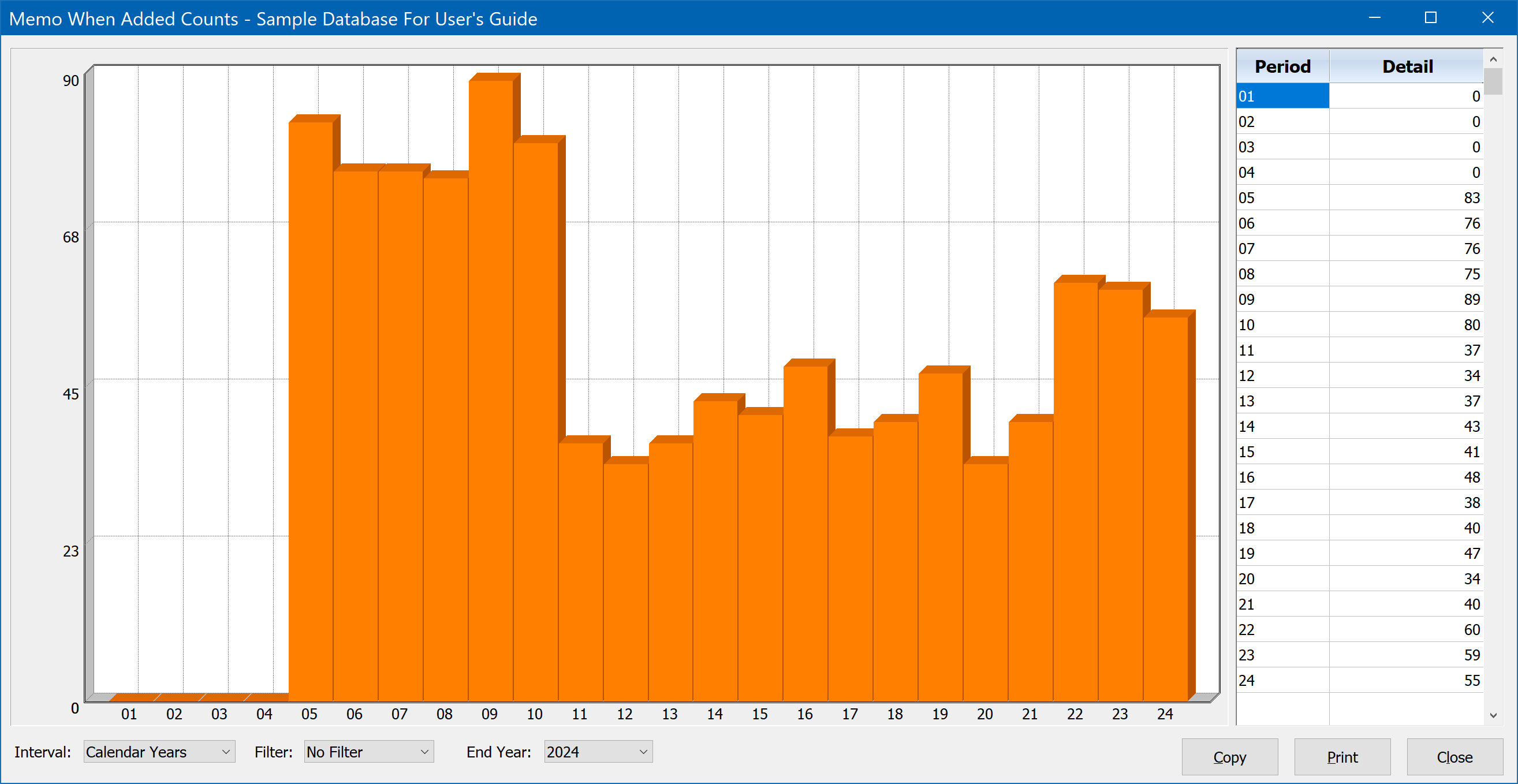 Memo When Added Counts Bar Graph