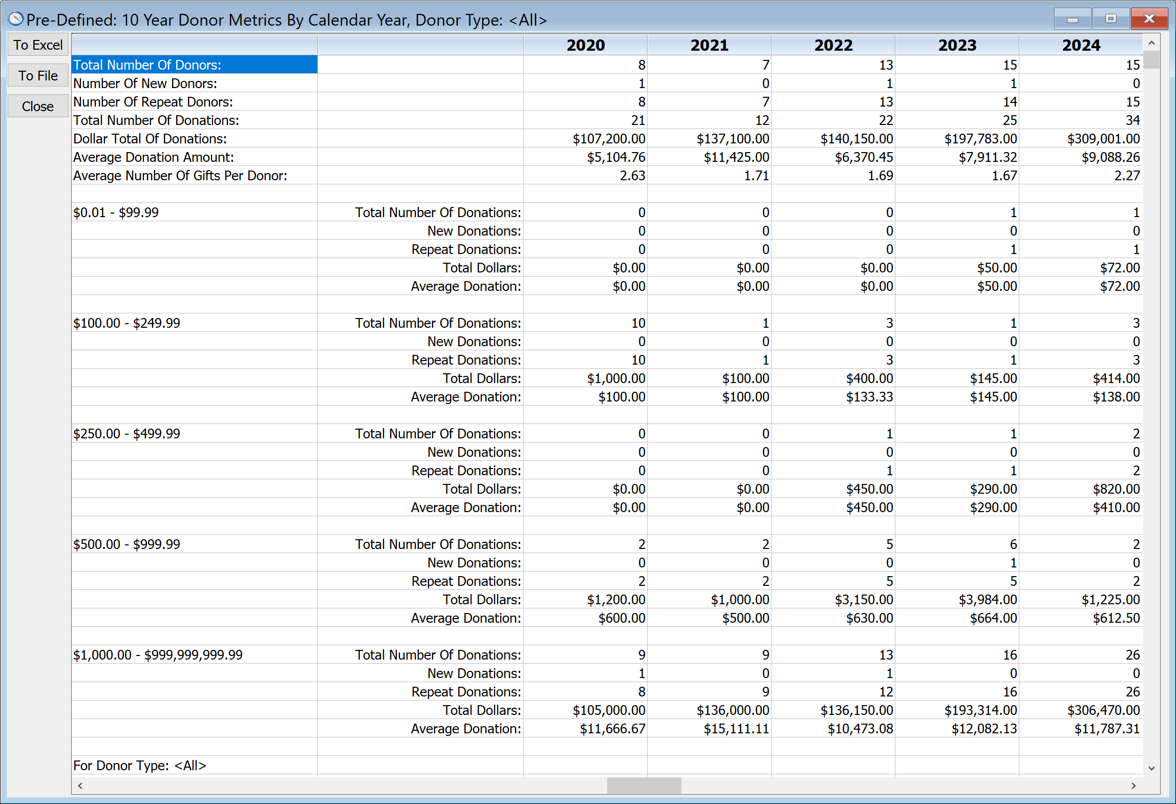 Sample Donor Metrics Run