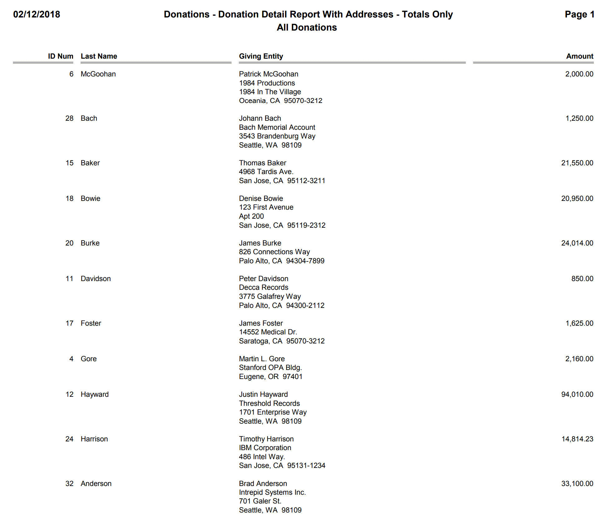 Donations - Donation Detail Report With Addresses - Totals Only